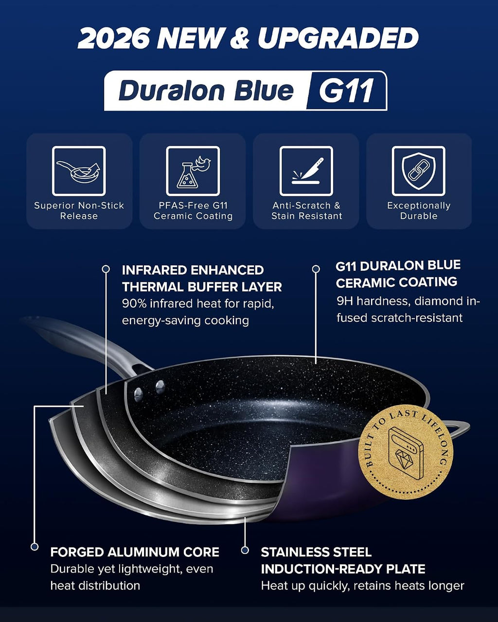 Nuwave Essential Series 5PC Ceramic Cookware Set PFAS-Free, Dishwasher Safe