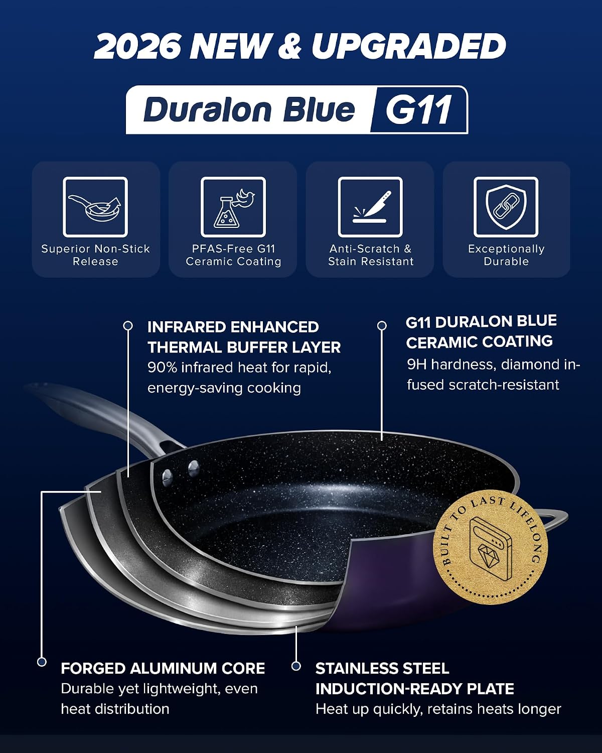 Nuwave Essential Series 5PC Ceramic Cookware Set PFAS-Free, Dishwasher Safe