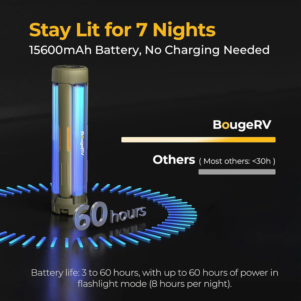 BougeRV Telescopic Camping Light CL04, 15600mAh Camp Lantern Rechargeable