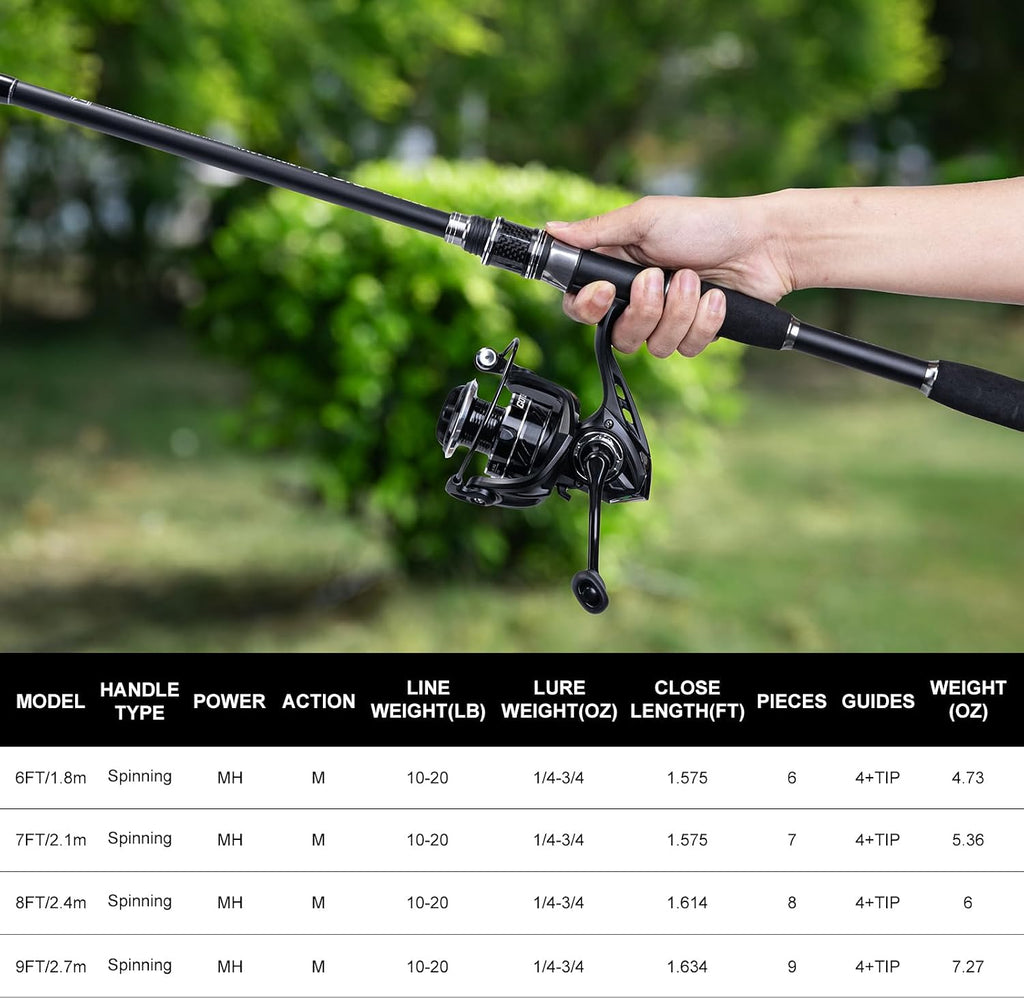 Goture Fishing Rod and Reel Combo, Red Telescopic Fishing Pole with Full Starter Kit & Carrier Bag, Portable 24T Travel Spinning Rod for Bass Trout, Freshwater Beginners Gift