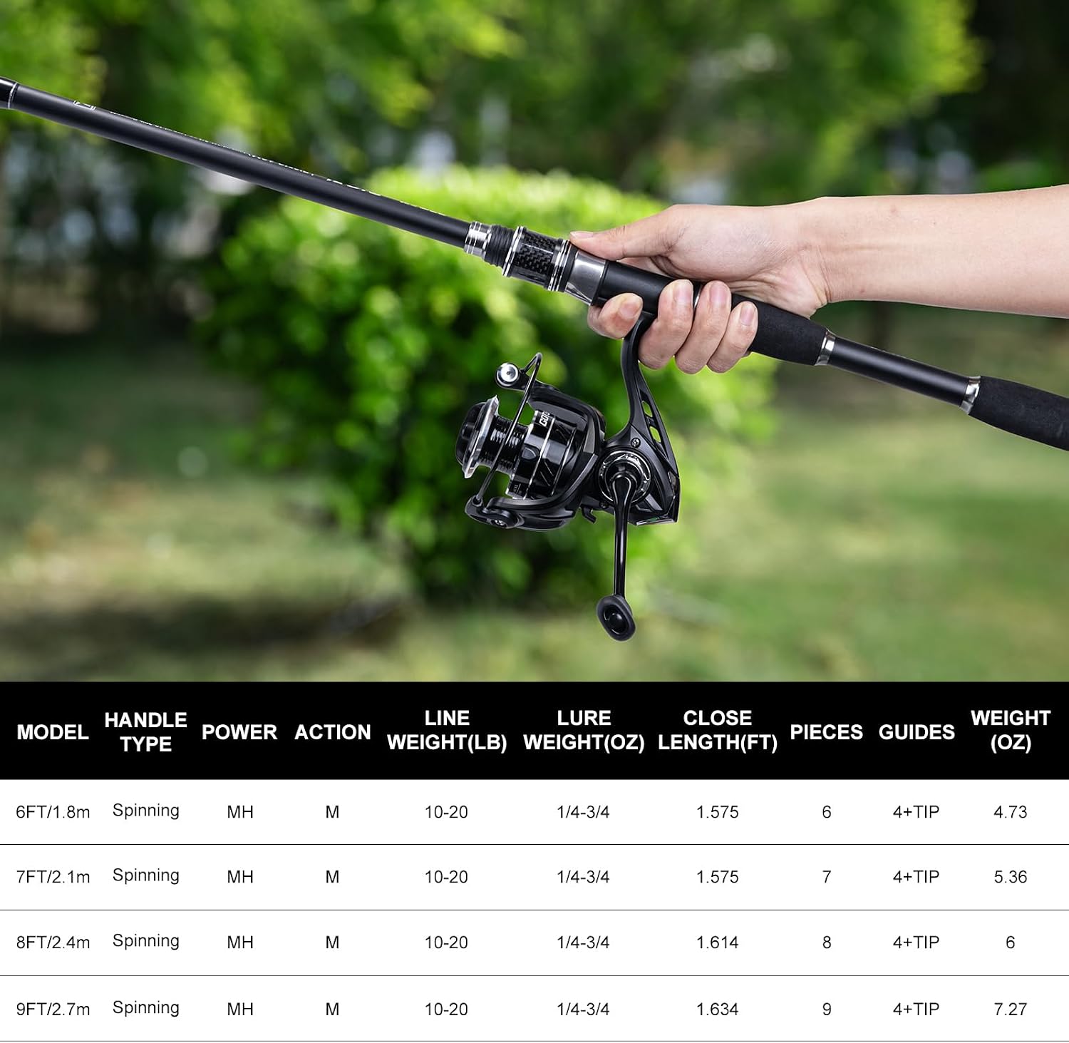 Goture Fishing Rod and Reel Combo, Red Telescopic Fishing Pole with Full Starter Kit & Carrier Bag, Portable 24T Travel Spinning Rod for Bass Trout, Freshwater Beginners Gift