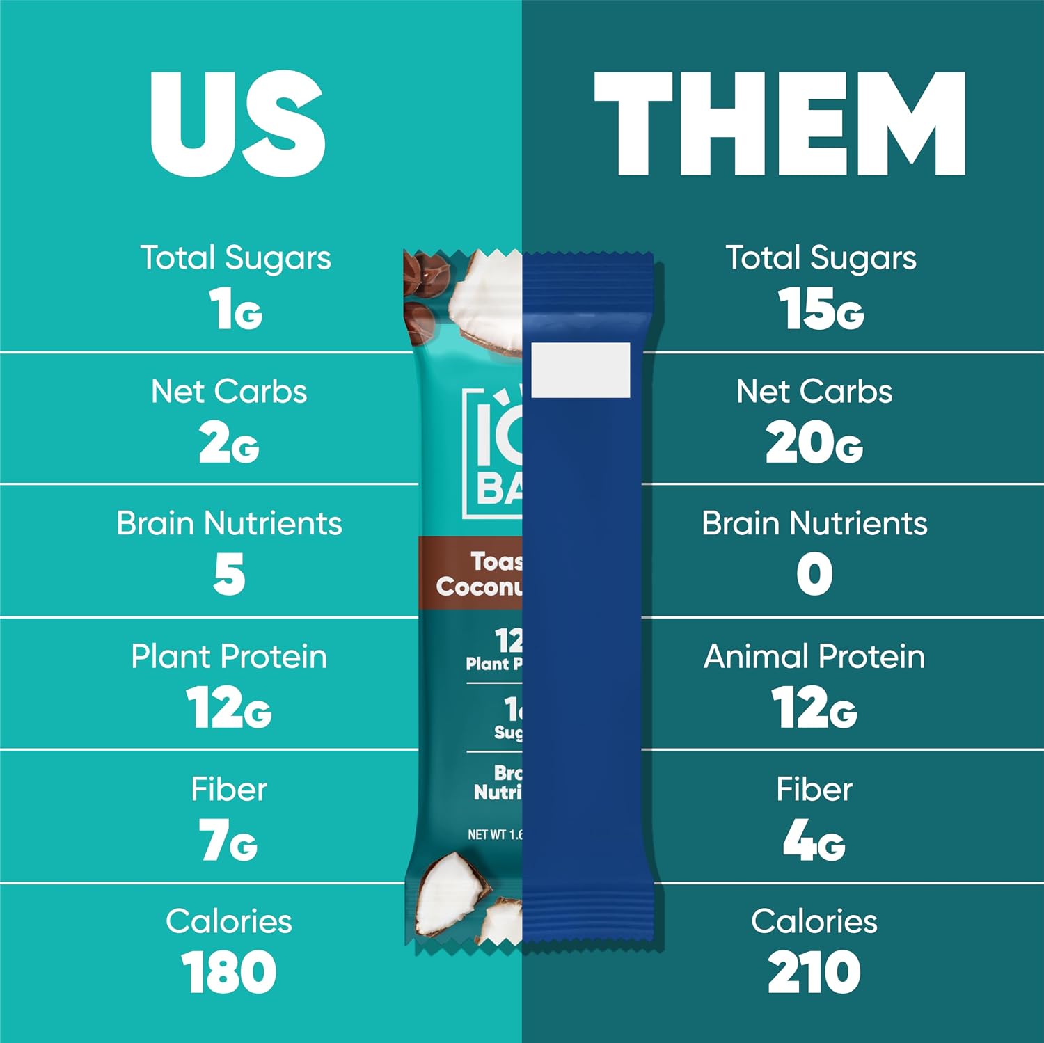 IQBAR Clean Protein Bars, Low Sugar Keto, Toasted Coconut Chip 12-Count