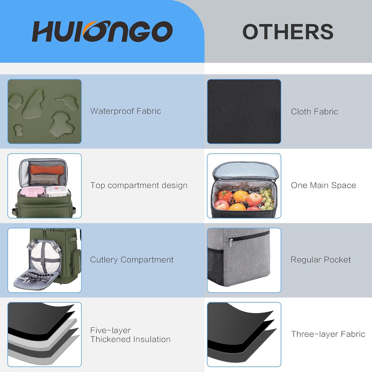 Hulongo Large Waterproof Insulated Cooler Backpack, 30L, 48Cans