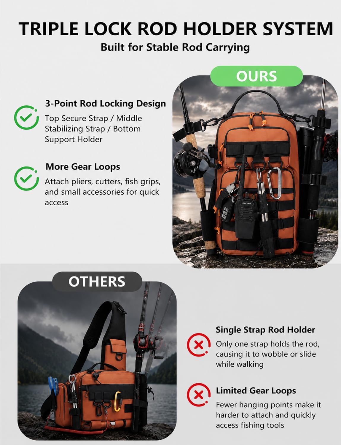 2 in 1 Compact Tactical Fishing Backpack with Tackle Boxes, Lightweight Waterproof Tackle Bag Fit 2 * 3600 Tackle Boxes, 2 Rod Holders Storage, Fishing Accessories Gift for Men Orange