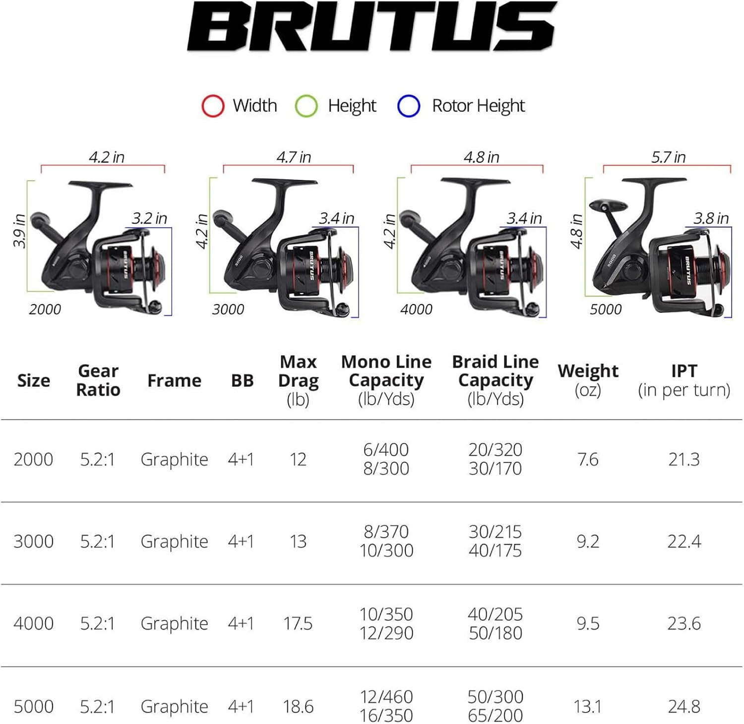KastKing Brutus Spinning Fishing Reels, 5.2:1 Gear Ratio,Lightweight