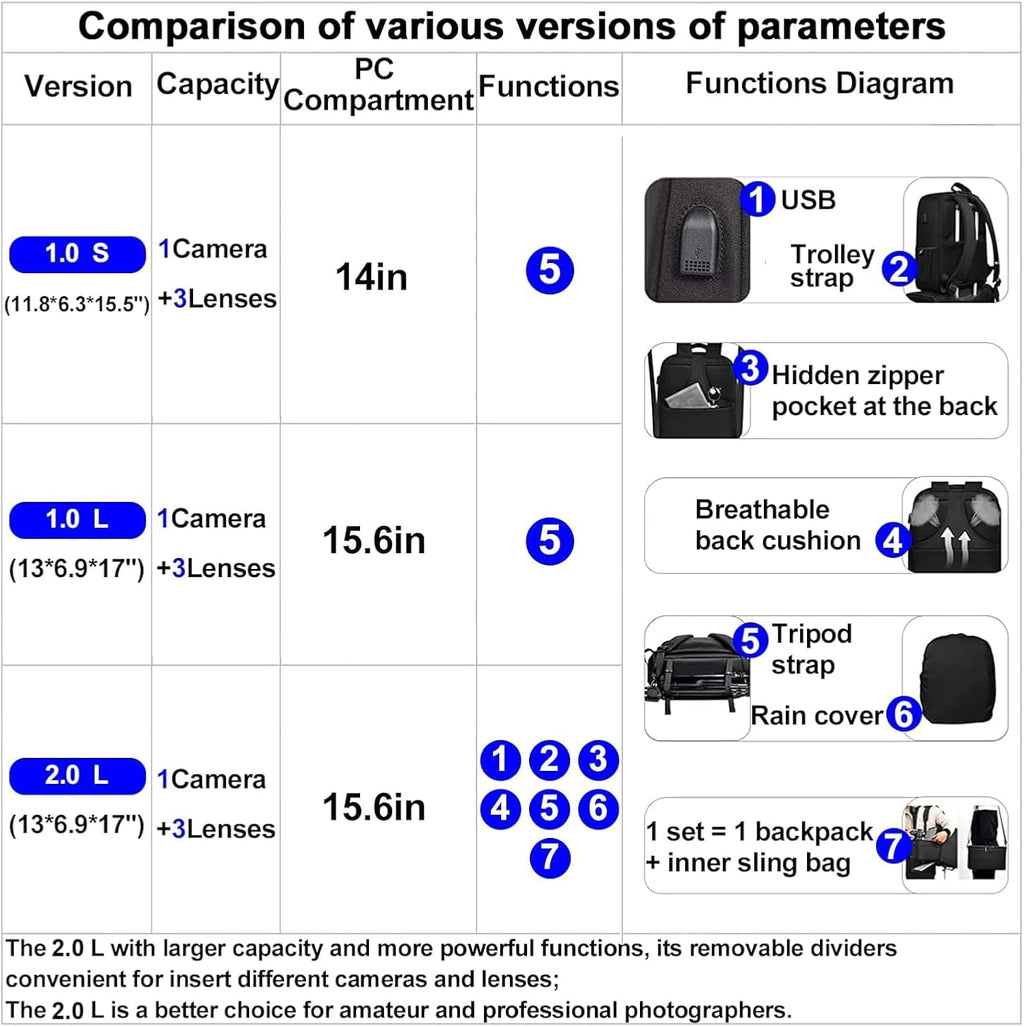 CADeN Camera Backpack Bag with 14" Laptop Compartment Waterproof, DSLR/SLR Mirrorless Camera Case for Travel Daily Photography, Compatible for Canon Sony Nikon Camera and Lens with Tripod Straps