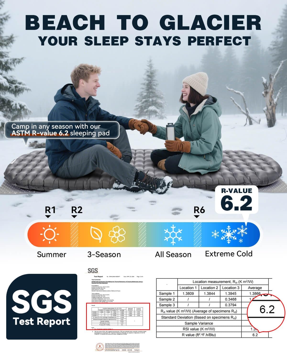 Hikenture Camping Sleeping Pad with 6.2 R-Value, Ultralight Camping Mattress for All Season, Compact & Insulated Sleeping Mat for Backpacking,Hiking,Outdoor