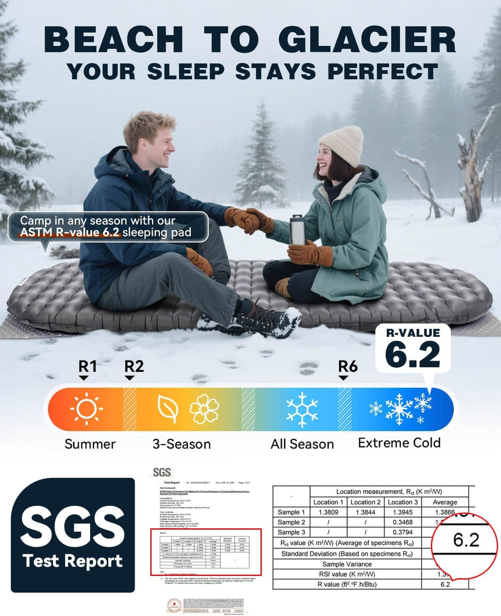 Hikenture R6.2 Insulated Sleeping Pad for Camping