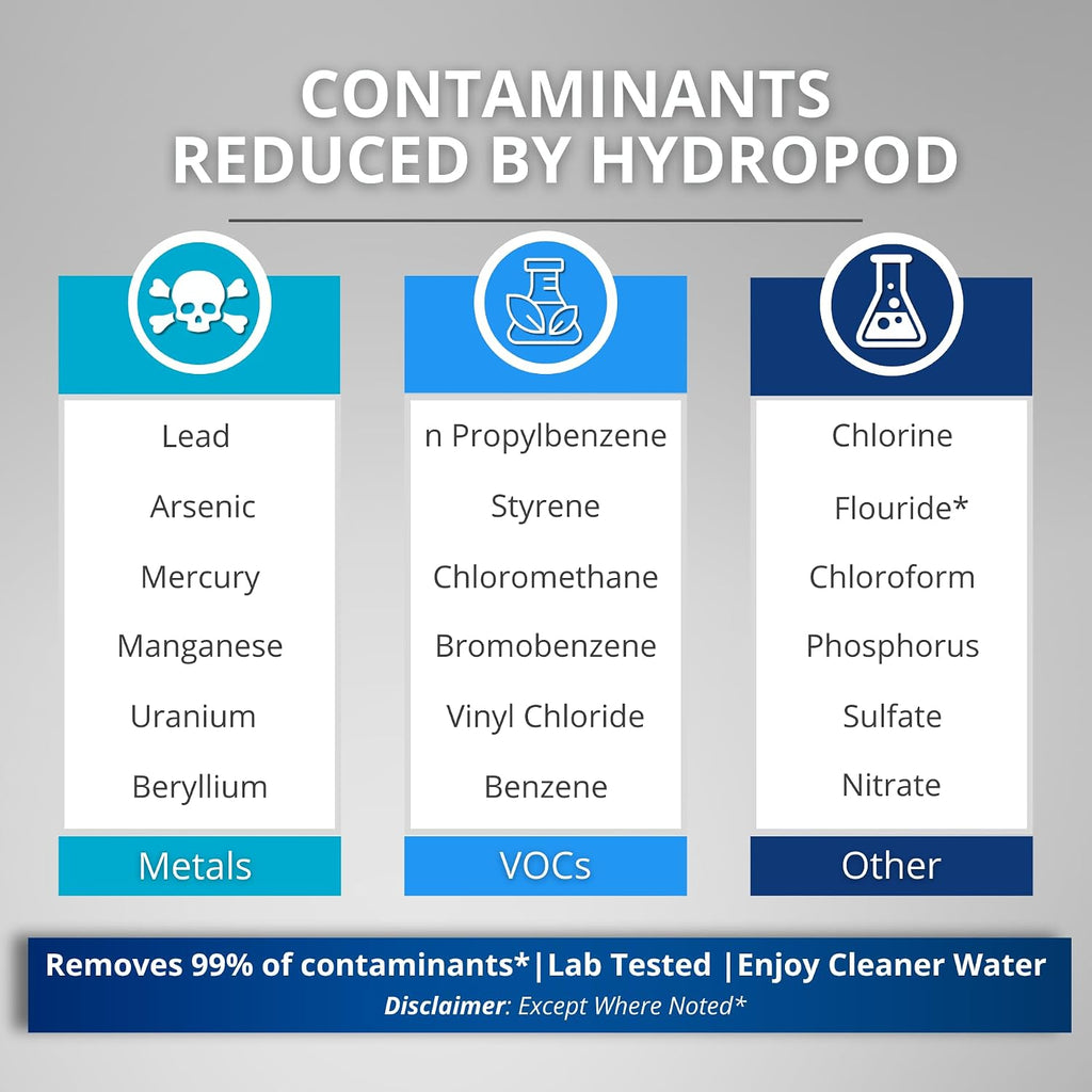 HydroBottle | Stainless Steel Filtered Water Bottle, 24 oz | BPA-Free, Removes Lead, Chlorine, Arsenic, VOCs | Filter Lasts 3 Months, Replaces 568 Plastic Bottles (Black)
