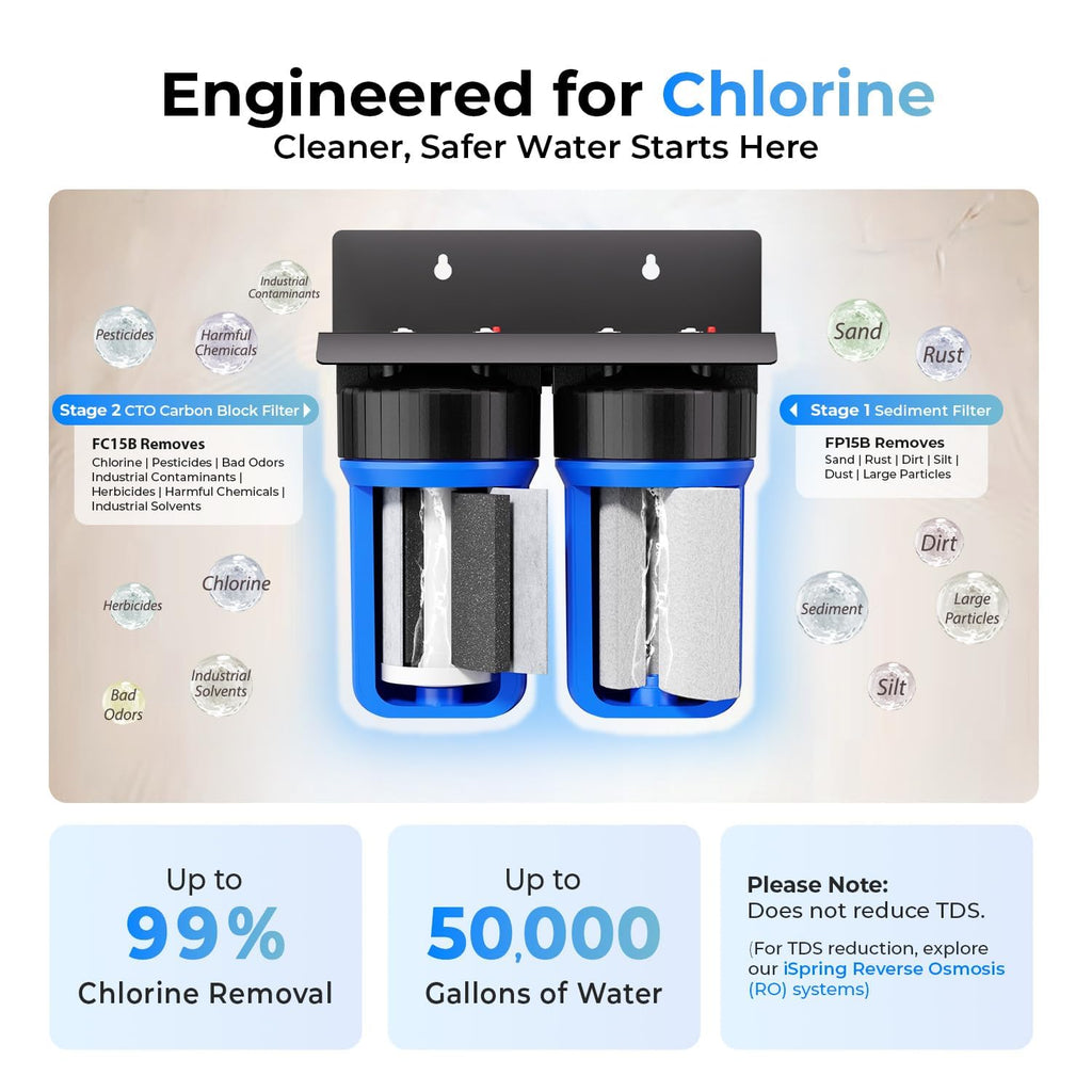 iSpring WGB21B 2-Stage Whole House Water Filtration System, 50000 Gallons
