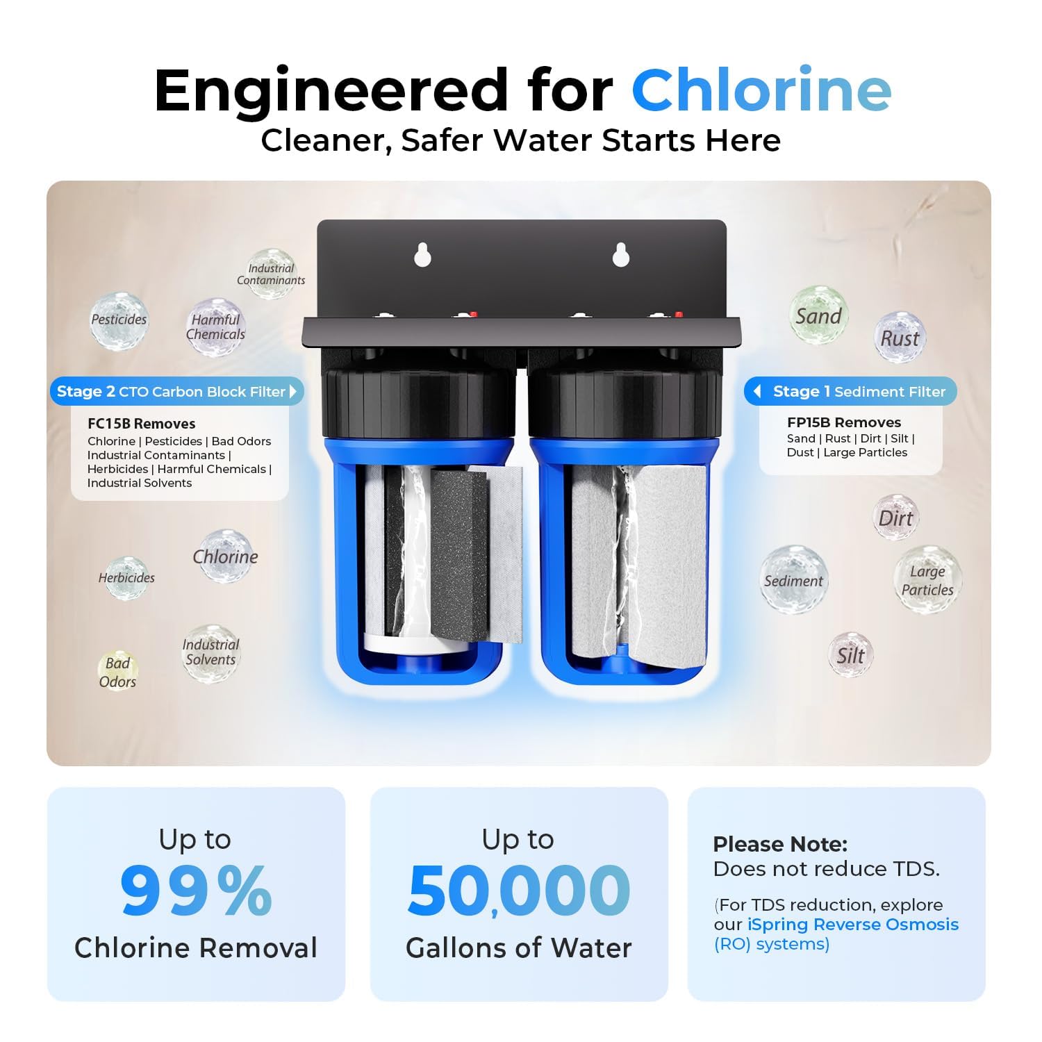 iSpring WGB21B 2-Stage Whole House Water Filtration System, 50000 Gallons