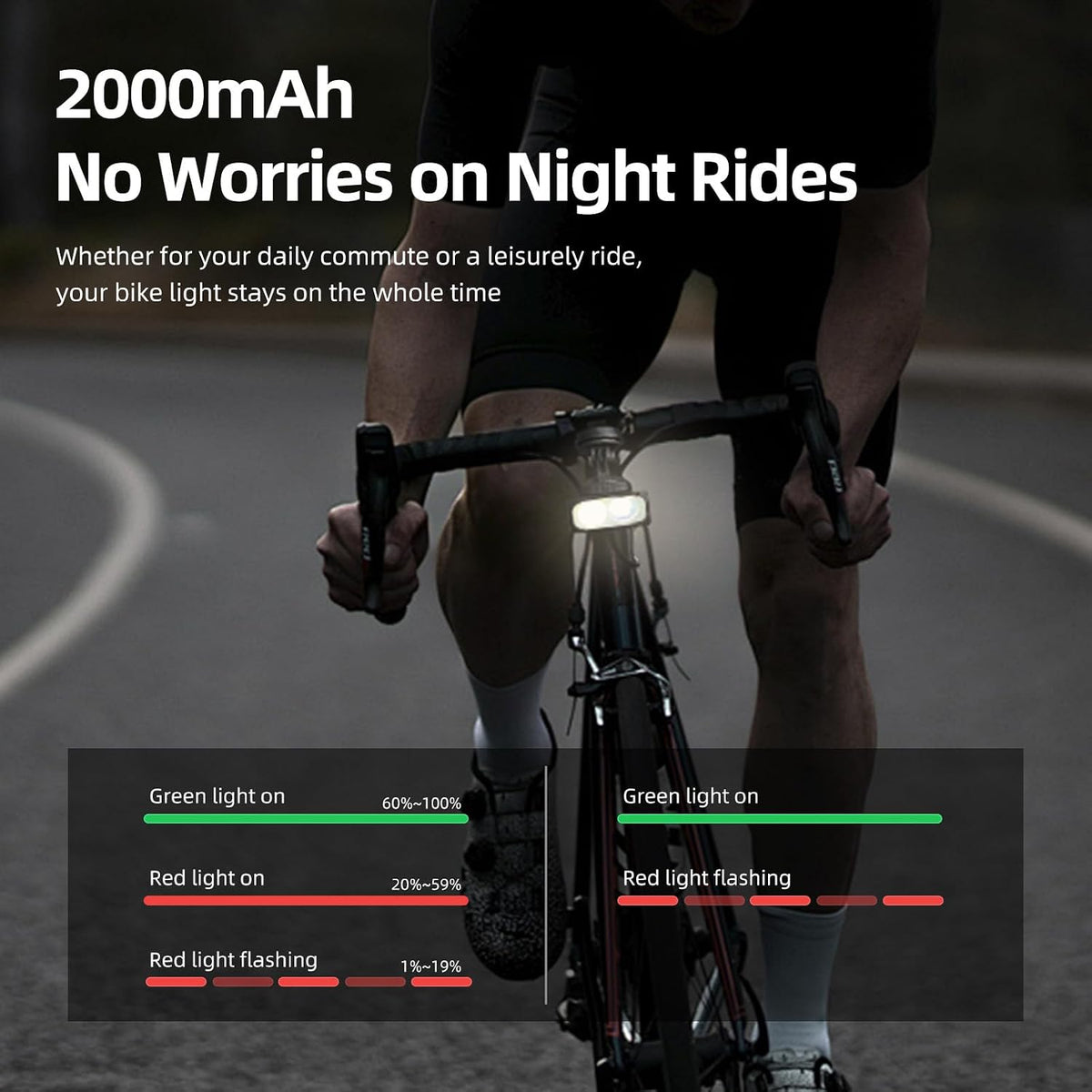 Bike Lights for Night Riding 1100 Lumen Compatible with Garmin/GoPro Mount Bright Bicycle Headlight 2000mAh USB-C Rechargeable IPX6 Waterproof Aluminum Alloy Anti-Dazzling Bike Front Light