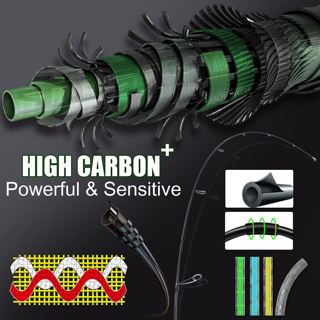 Sougayilang Spinning Combo – 30+24Ton Carbon Fiber 2-Piece Rod, M/MH Power, 19LB Drag, 5.2:1 Gear Ratio, Lightweight Saltwater Freshwater Kit for Bass, Trout, Salmon, Catfish (6’/7’ /7'6''Options)