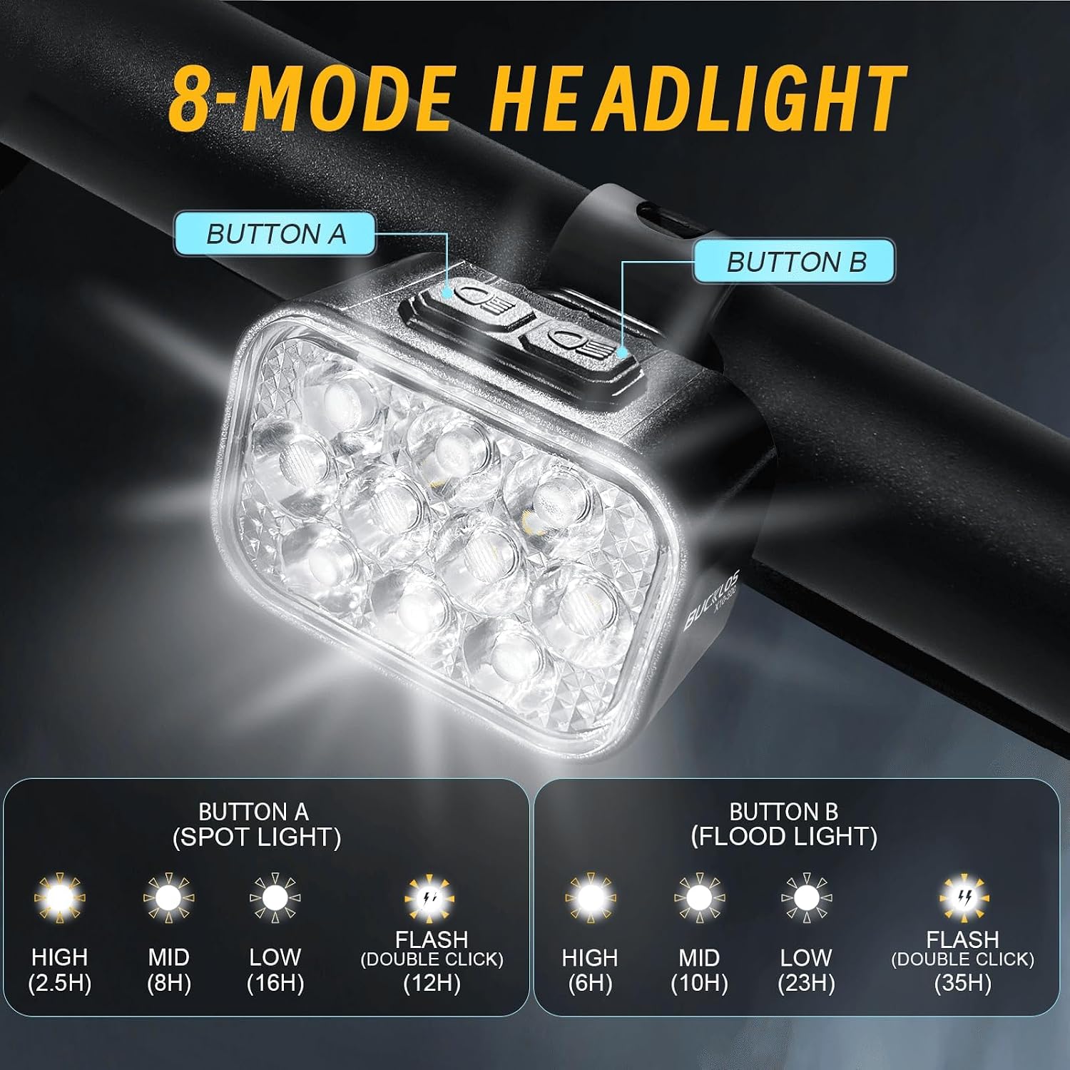BUCKLOS Bike Lights Front and Back for Night Riding, 10 LED Ultra Bright 8+9 Modes USB Rechargeable Bicycle Headlight and Tail, IPX6 Waterproof 1100mAh Bikes Light Set, 35 Hrs Long Battery Powered