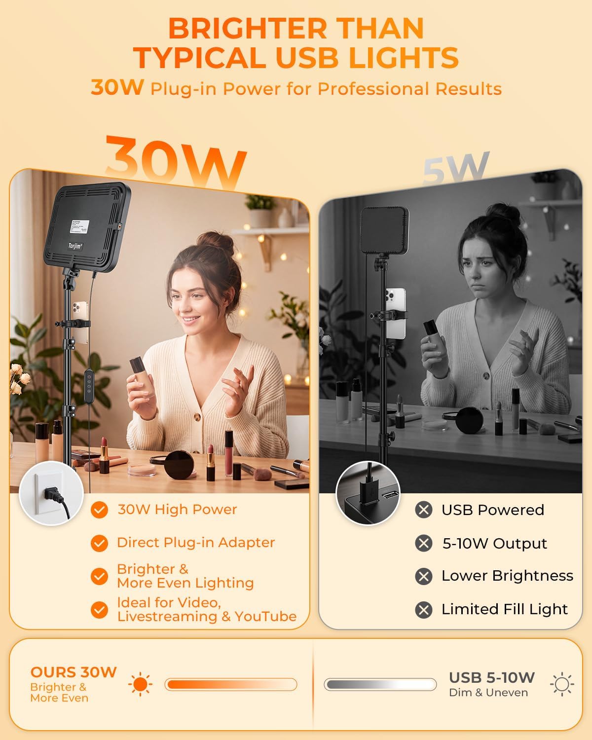Torjim 12 Inch Video Light Kit for Creators | 30W High Brightness