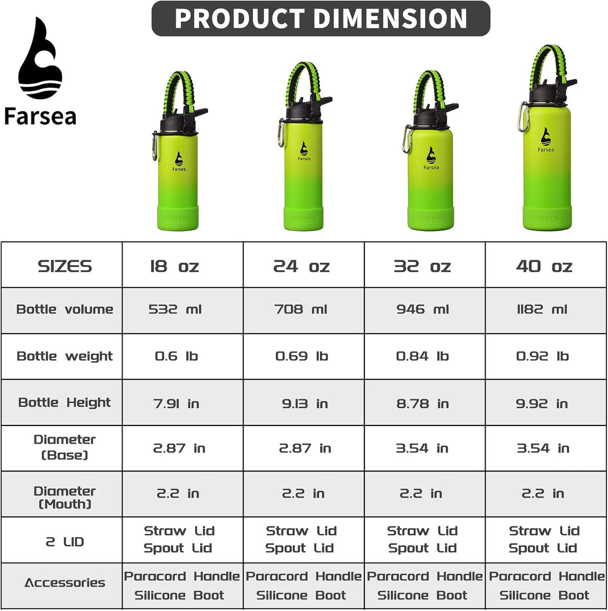 Farsea Insulated Water Bottle With Paracord Handle, Protective Silicone Boot and 2 Lids (Straw Lid & Spout Lid), Stainless Steel Water Bottle Wide Mouth, Double Wall Sweat-Proof BPA-Free, 18 oz