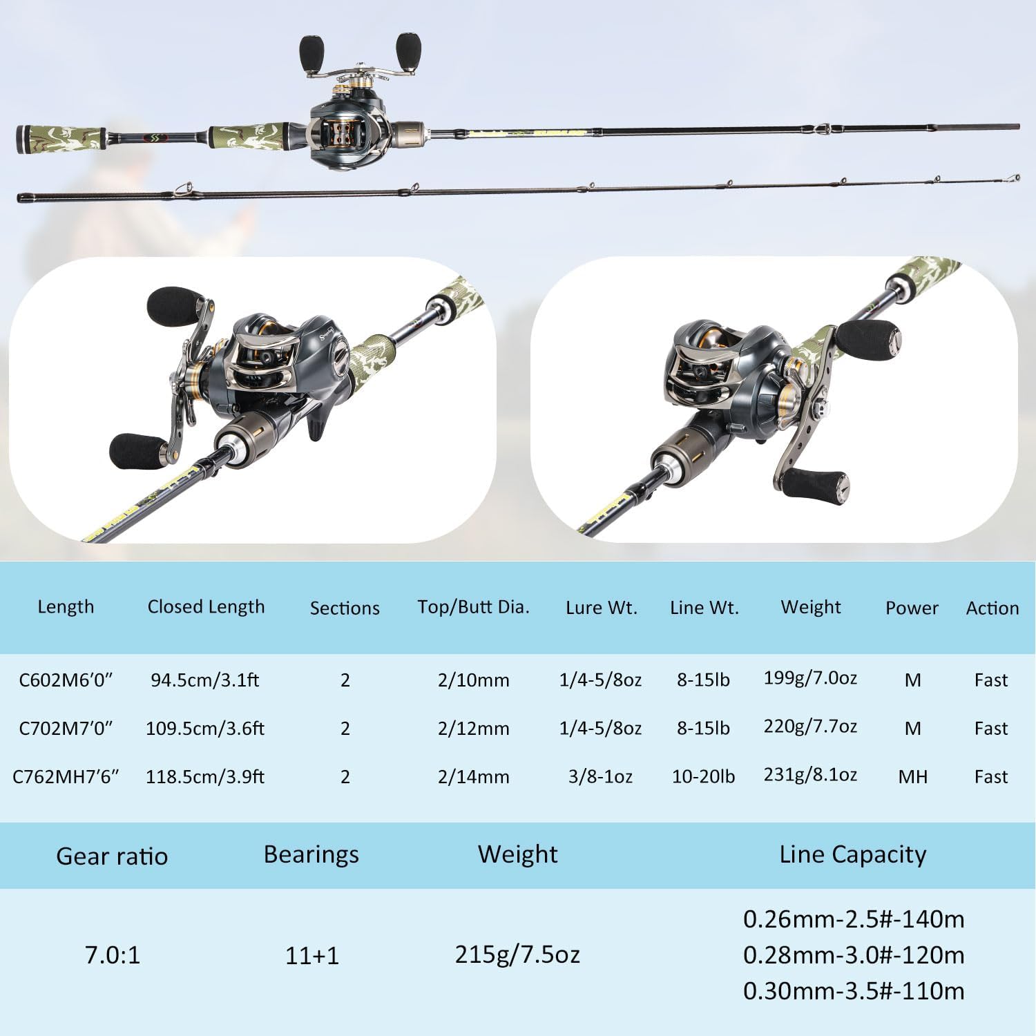 Sougayilang Baitcaster Combo for Freshwater and Inshore, 2 Piece 30Ton+24Ton Graphite Fishing Rod with SuperPolymer Handle, 7.0:1 Gear Ratio Baitcasting Reel, 11+1 Bearings, S Style Hook Keeper