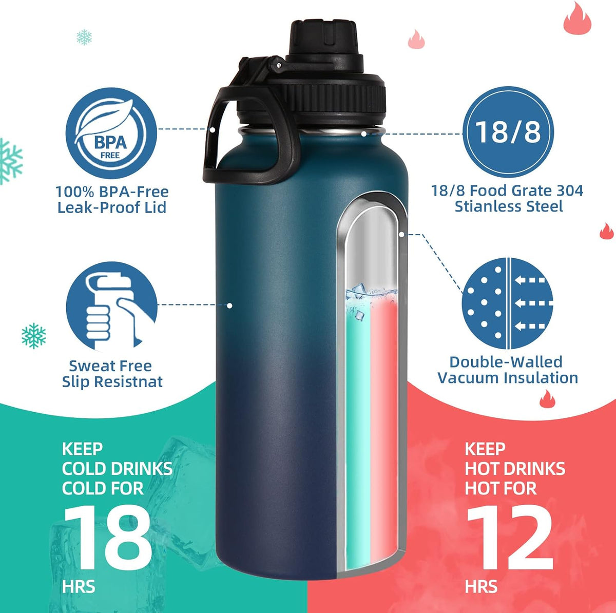 Volhoply 32 oz Water Bottles Bulk 2 Pack with Straw Lid & Spout Lid,Insulated Sports Water Bottle,Double Wall Vacuum Stainless Steel Cups,Leakproof Wide Mouth Metal Flask for Travel(Assorted,2)
