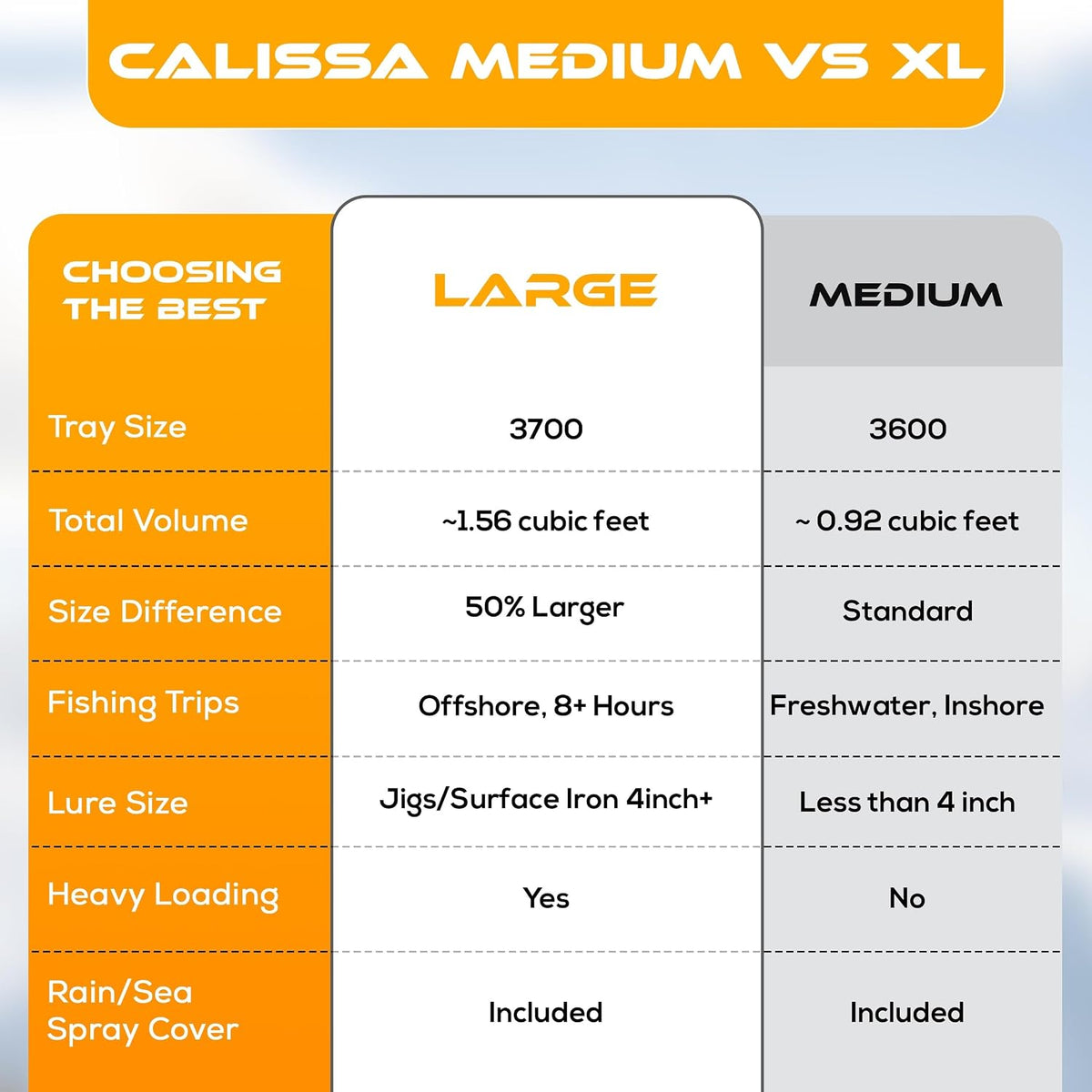 Calissa Offshore Rolling Fishing Tackle Box with Wheels, Waterproof Fishing Backpack with Rod Holders Storage Bag Roller