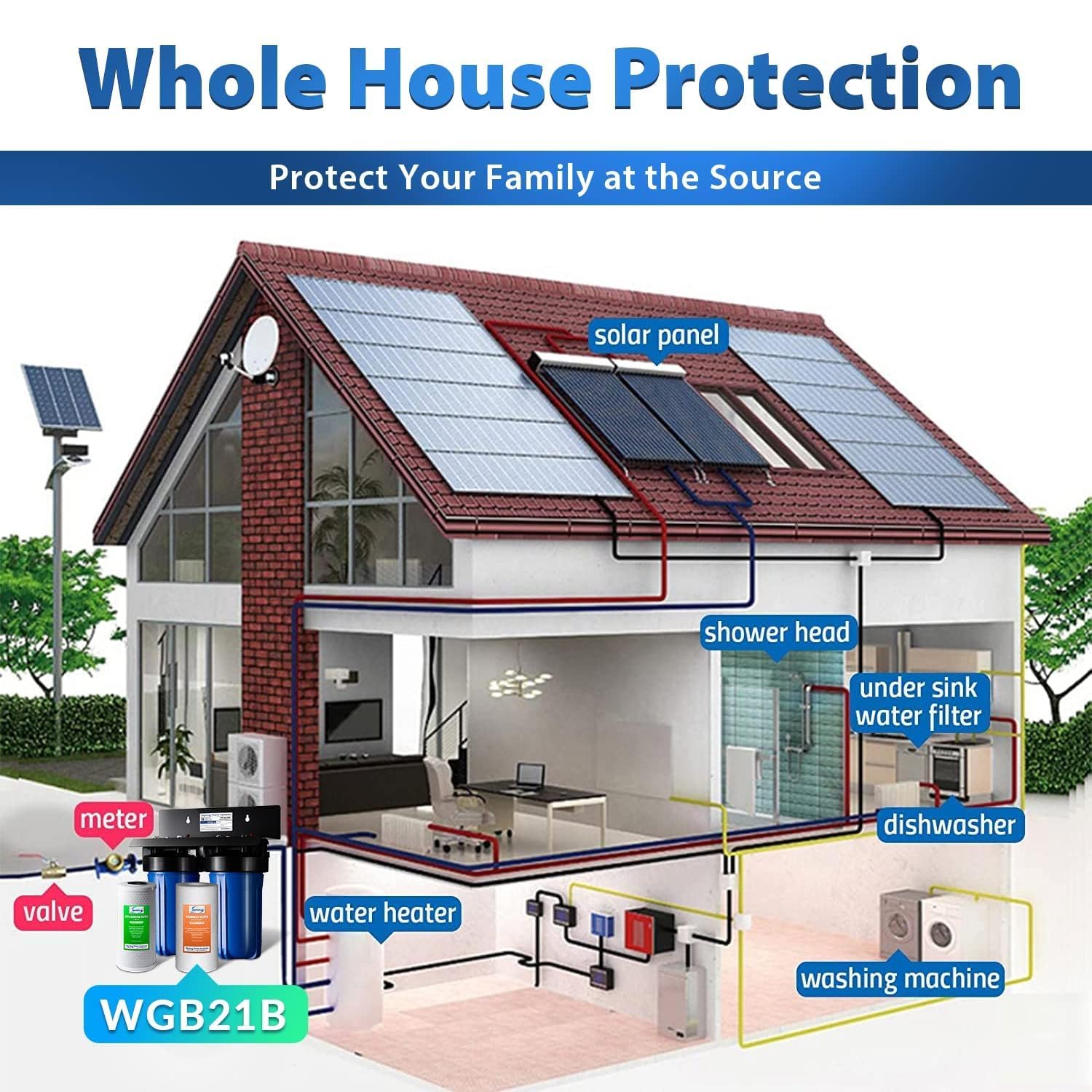 iSpring WGB21B 2-Stage Whole House Water Filtration System, 50000 Gallons