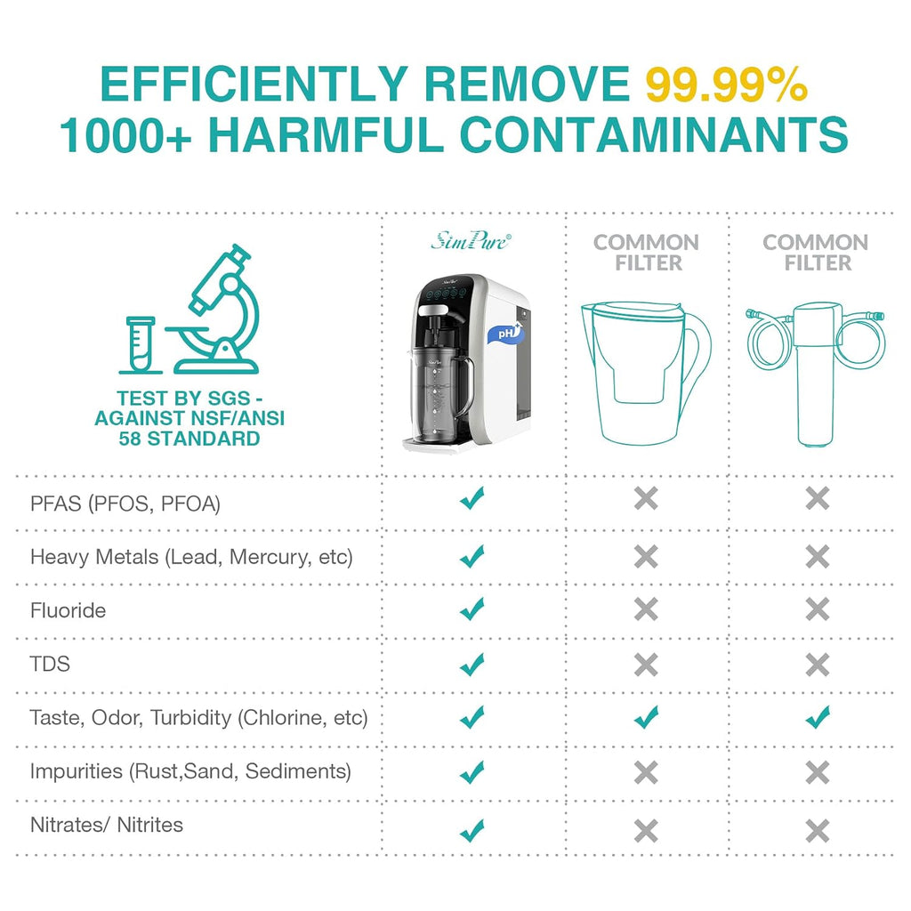 SimPure Y7T-A Countertop Reverse Osmosis Water Filter, 5 Stage Mineral RO
