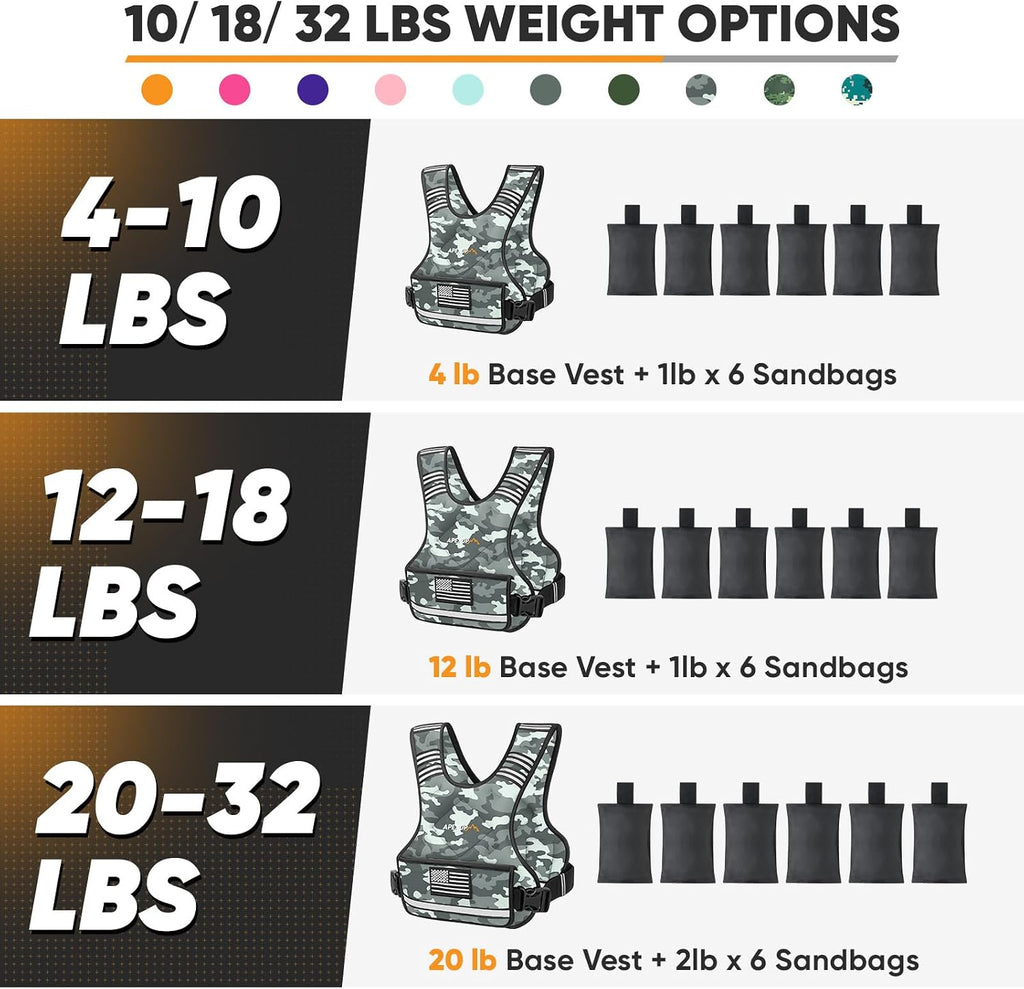 APEXUP Adjustable Weighted Vest, 4-10lb/12-18lb/20-32lb Vest with 6 Ironsand Weights and Large Pocket, Weight Vest for Men Women Strength Training, Running, Walking