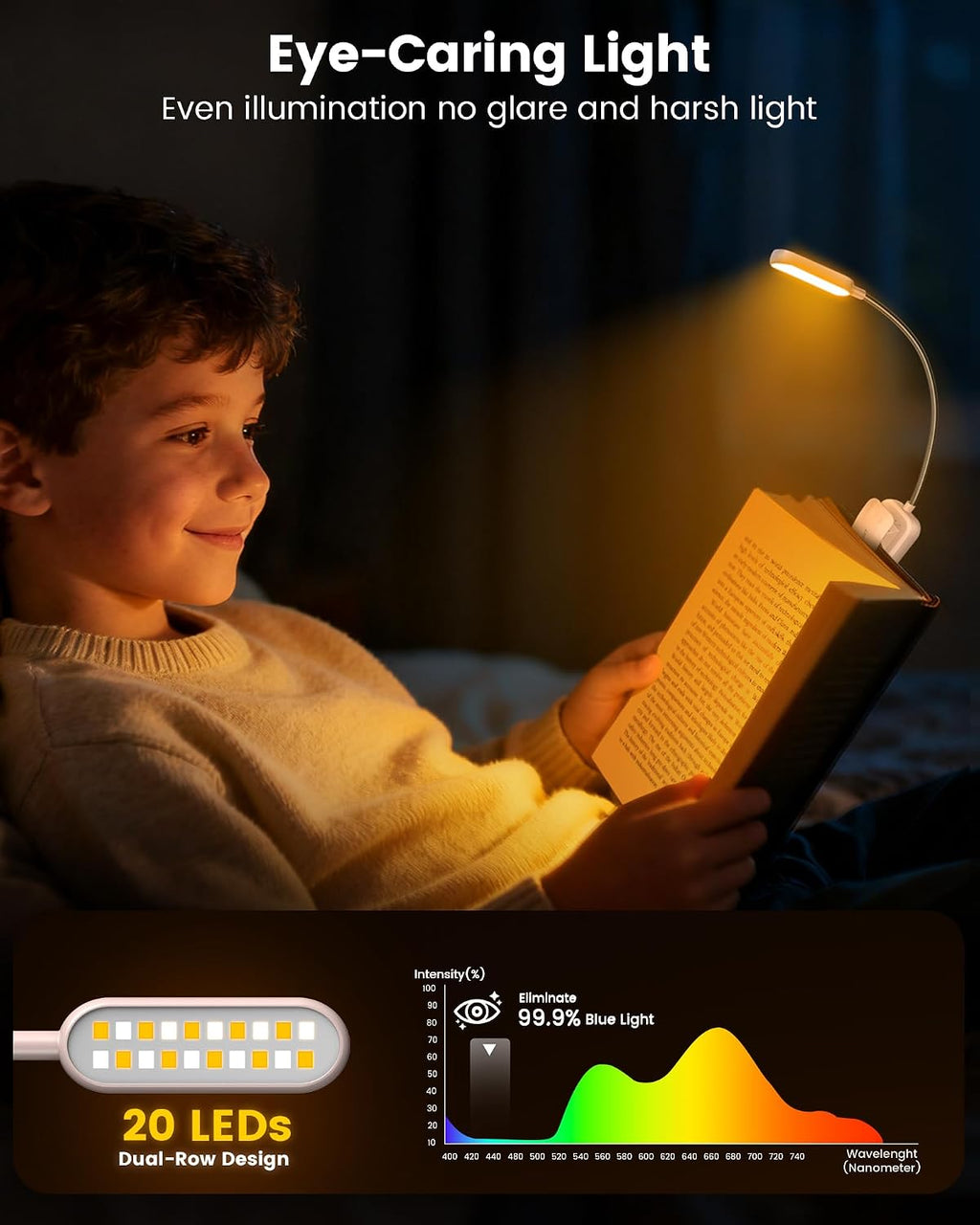 Glocusent 20 LED Reading Lights for Books in Bed, Eye Caring Reading Light