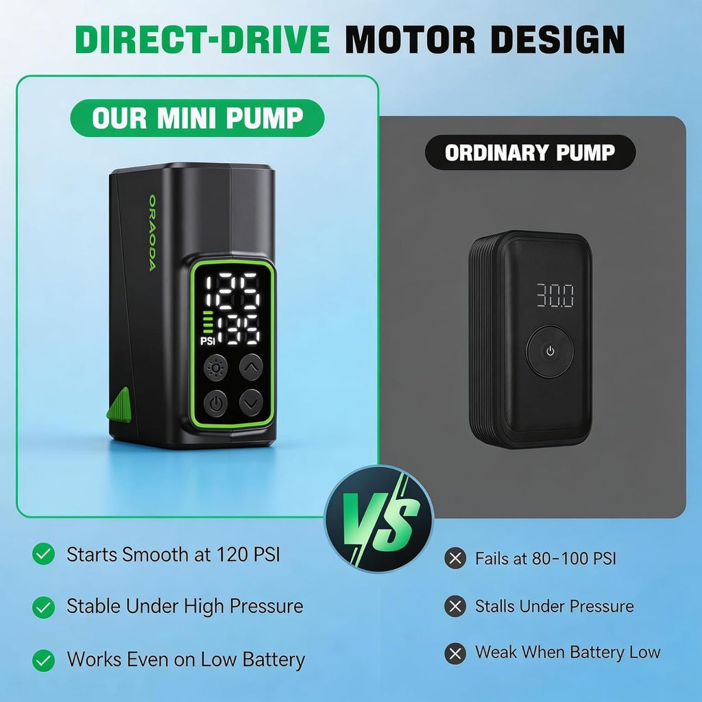 Electric Bike Pump, Fast-Inflation Mini Tire Inflator 150PSI with Gauge, Brushless Motor Rechargeable Cordless Air Pump for Presta & Schrader Valves, for Road/Mountain Bikes, Motorcycles, Balls