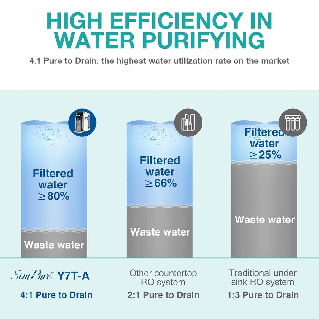 SimPure Y7T-A Countertop Reverse Osmosis Water Filter, 5 Stage Mineral RO