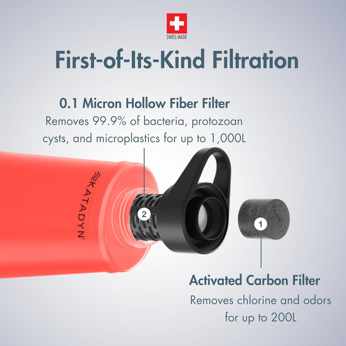 Katadyn BeFree 1L Lightweight Collapsible Water Filter Bottle for Outdoors