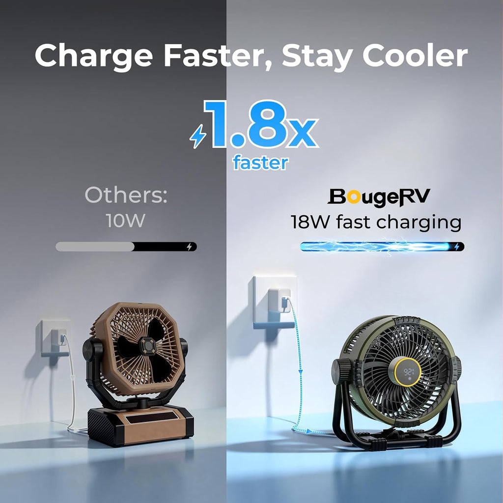 BougeRV Portable Fan Rechargeable, 20000mAh Battery Powered Fans, Green