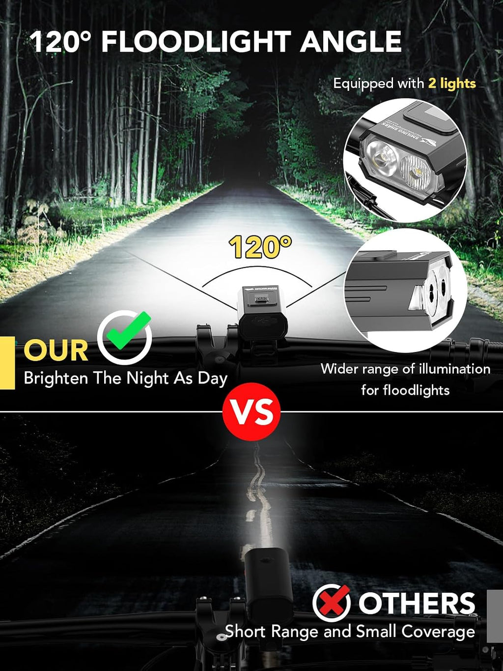 Smiling Shark Portable Bicycle Lights Set USB Rechargeable IPX6 Waterproof