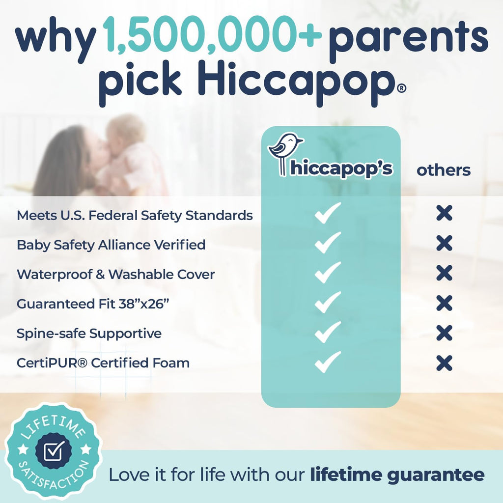 Hiccapop Playard Mattress Pad, Pack and Play Mattress with Carry Bag, 1.25"