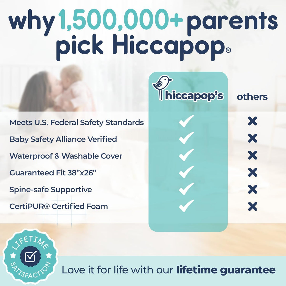 Hiccapop Playard Mattress Pad, Pack and Play Mattress with Carry Bag, 1.25"