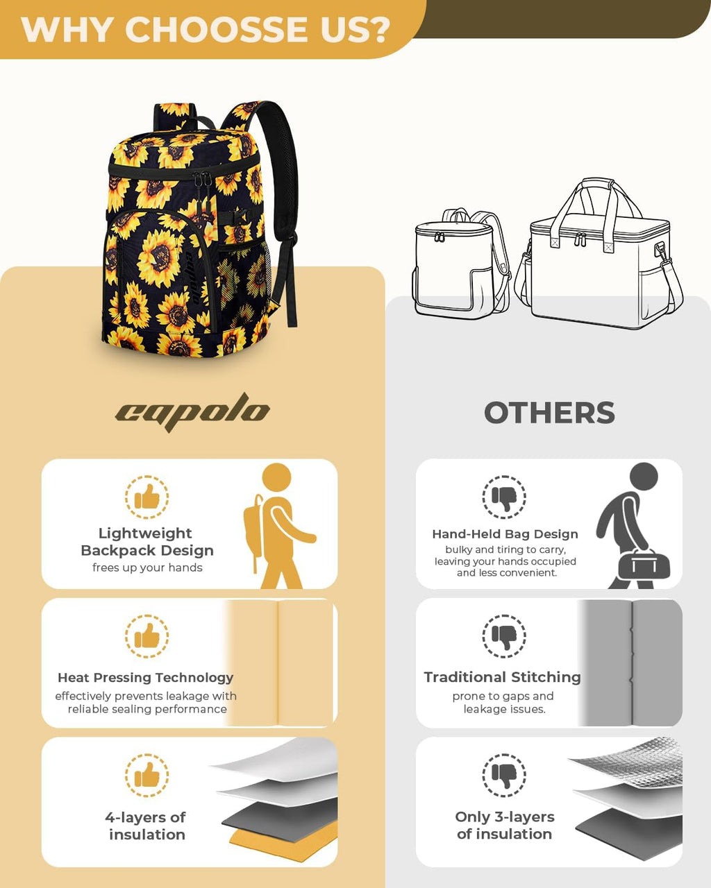 Capolo Cooler Backpack for Men Women Insulated Backpack Cooler Leak Proof