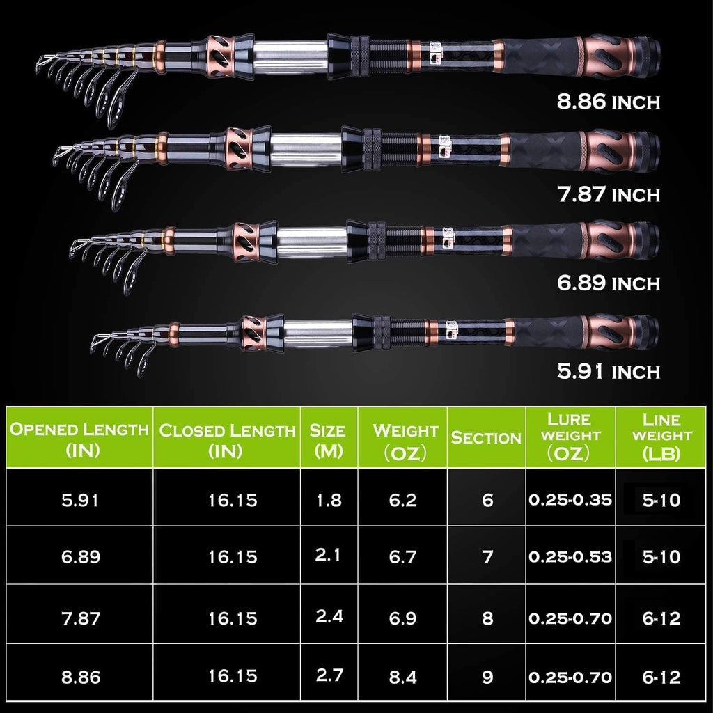 PLUSINNO Fishing Rod and Reel Combos, Toray 24-Ton Carbon Matrix Telescopic Fishing Rod, 12 +1 Shielded Bearings Stainless Steel BB Spinning Reel