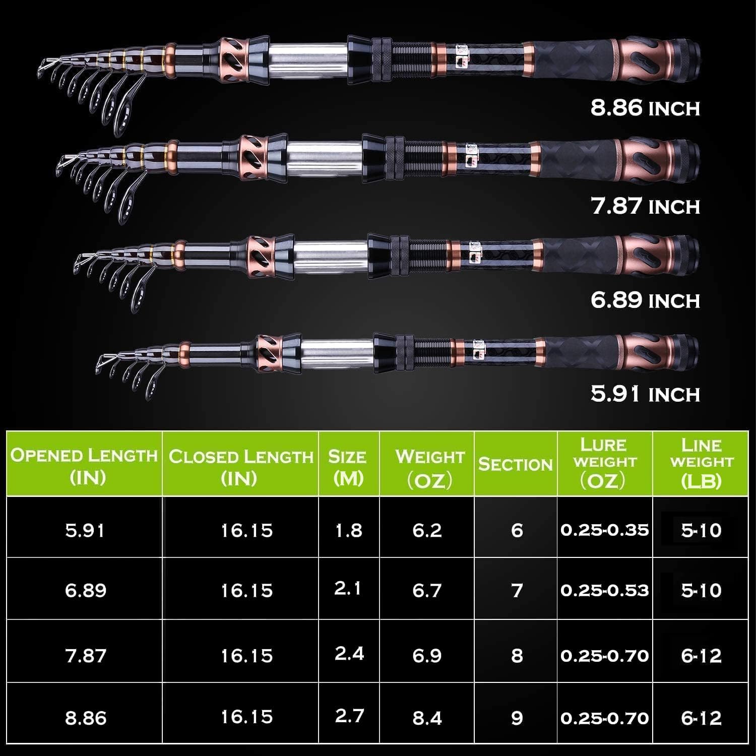 PLUSINNO Fishing Rod and Reel Combos, Toray 24-Ton Carbon Matrix Telescopic Fishing Rod, 12 +1 Shielded Bearings Stainless Steel BB Spinning Reel