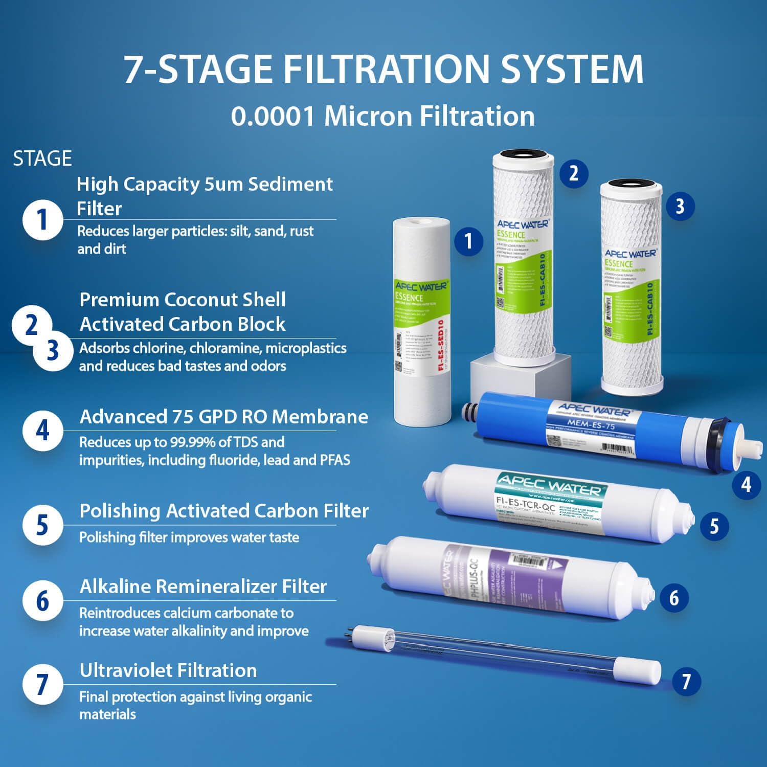 APEC Water ROES-PHUV75, 7-Stage Under Sink RO System, Alkaline & UV, 75 GPD