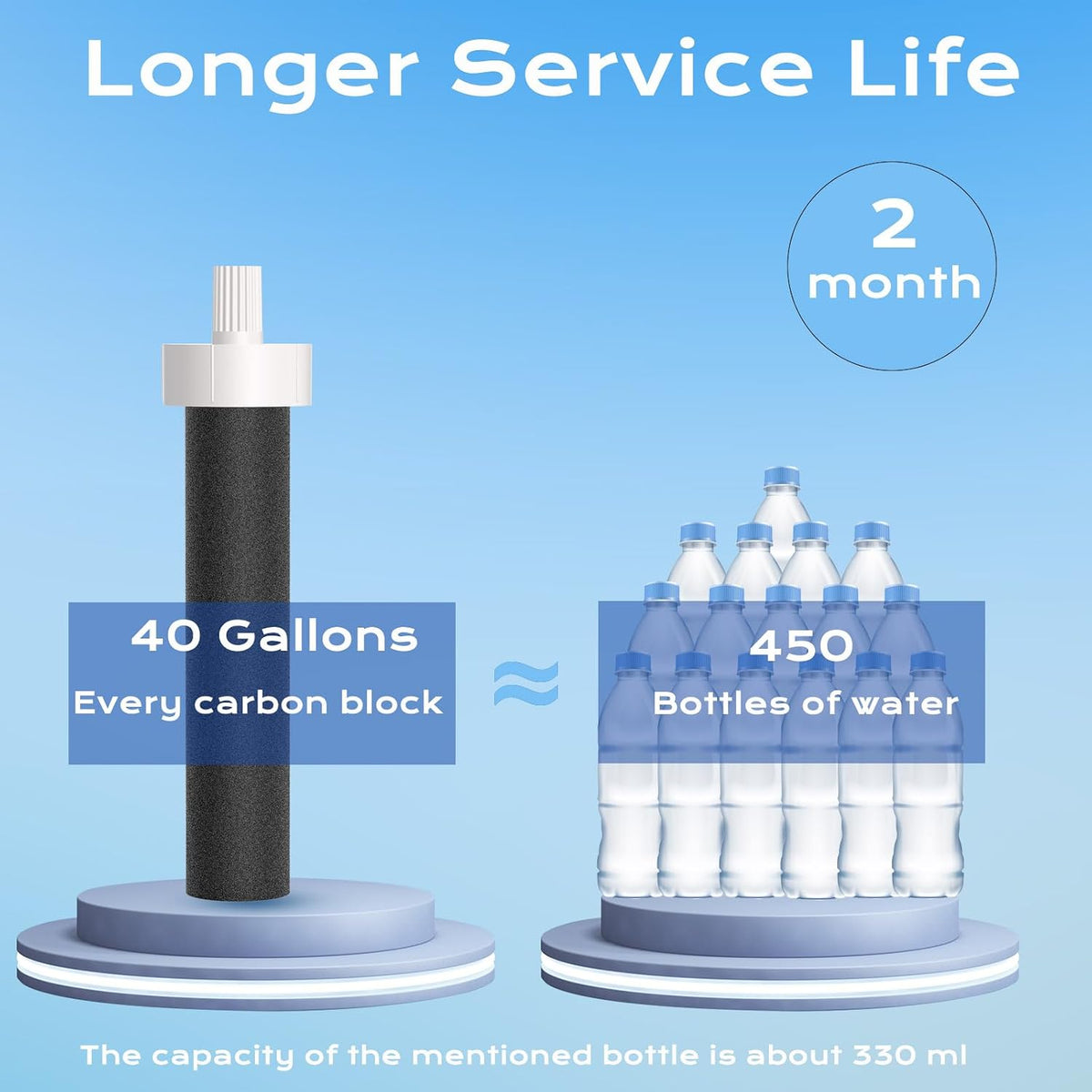 Replacement for Brita Water Filter,Water Bottle Filter Compatible with Brita BB06 Hard Sided Sport Bottle Filter and Stainless Steel, 6 Pack