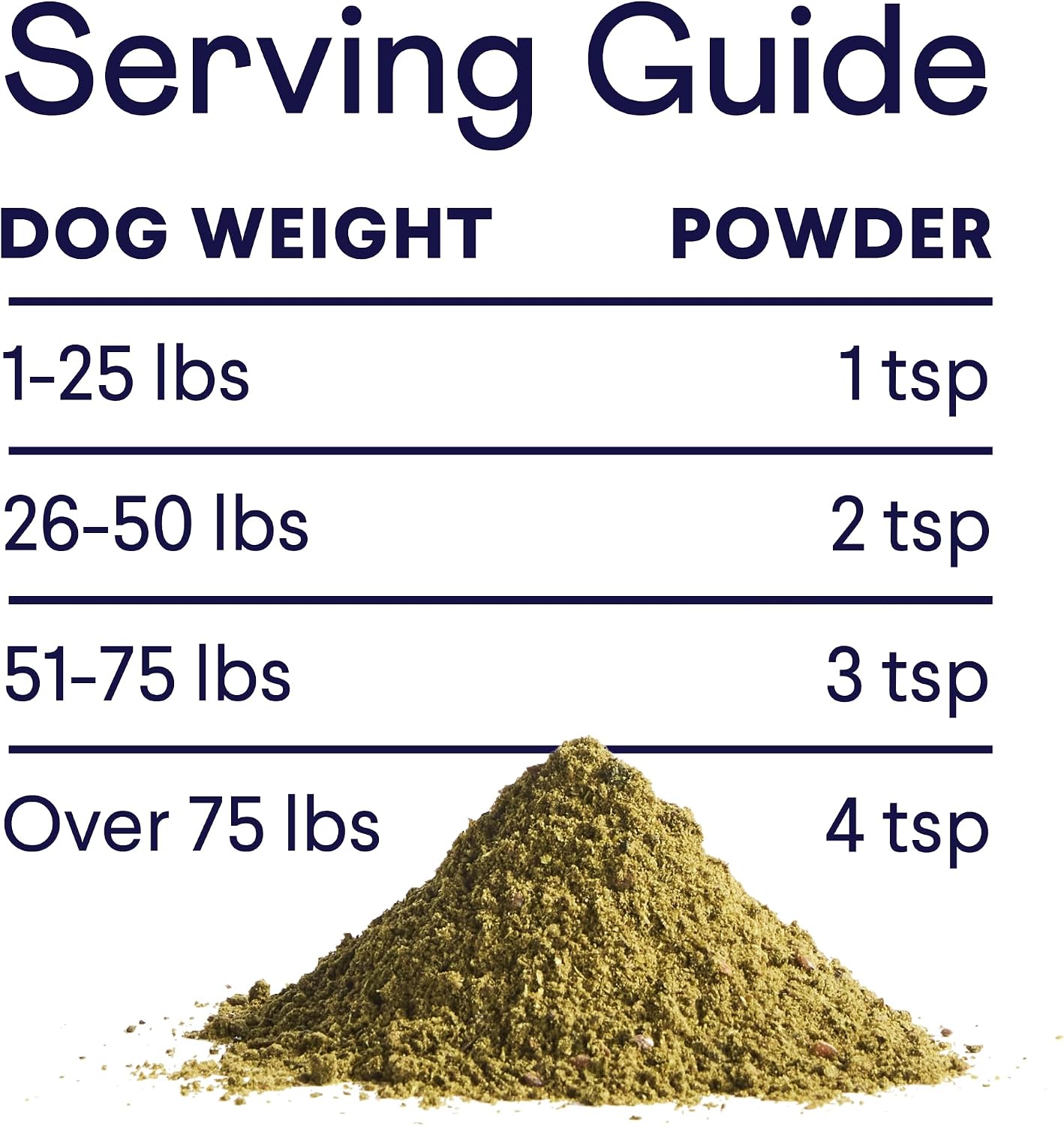 Finn Dental Powder for Dogs - Targets Plaque, Tartar & Bad Breath