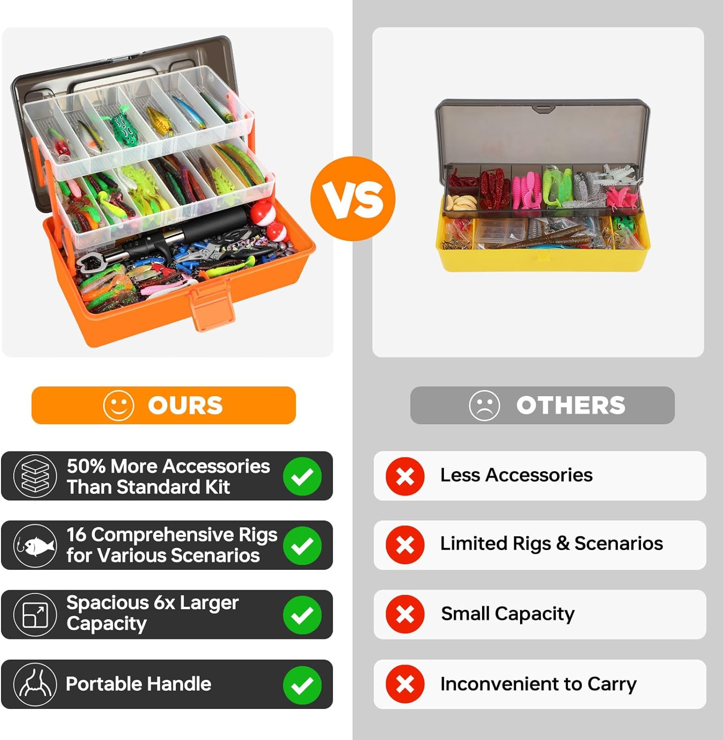 PLUSINNO Large 3 Layers Fishing Tackle Box Lures Kit with Tackle Included