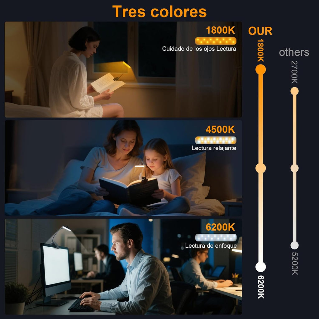 karidi Rechargeable 24 LED Book Light for Reading, 360° Flexible Gooseneck, 5 Color Tones, Clip-on for Books/Tablet/Bed, USB-C, 80H Glare-Free Eye Care (Black)