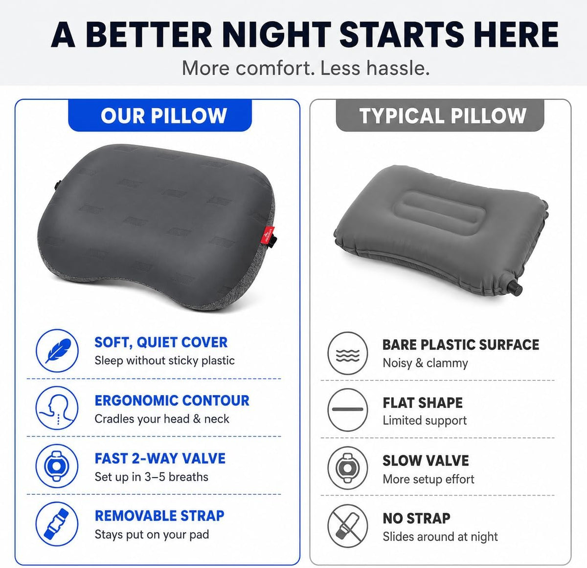 Hikenture Ultralight Inflatable Camping Pillow with Removable Cover, Grey