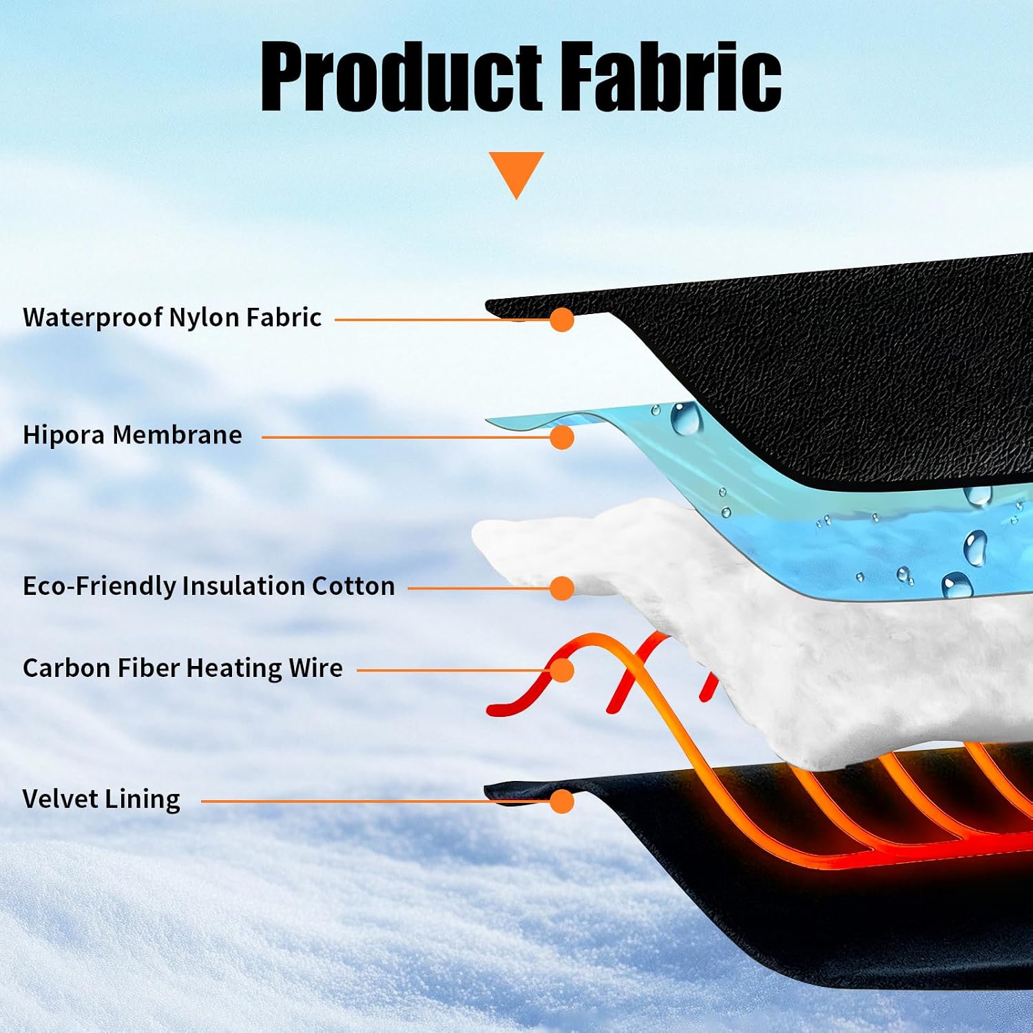 Rechargeable Heated Gloves for Men Women, Waterproof Electric Hand Warmers