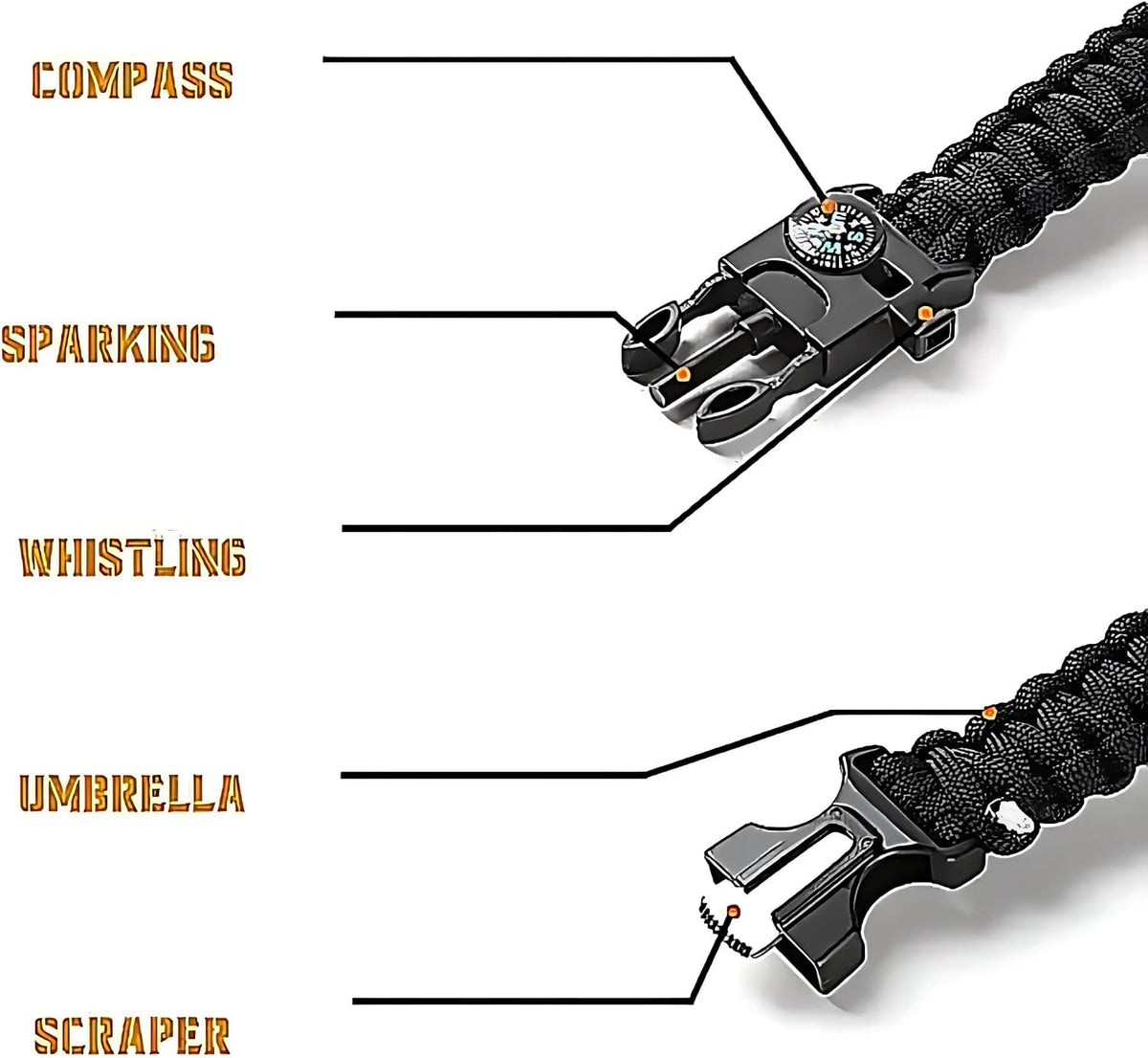 Binoculars with Compass 7 in 1 Survival Paracord Bracelet, Fire Starter, Compass, Whistle, Outdoor Ultimate Tactical Gift for Kids, Men, Scouts Gift for Him/Her, Spyglass, Birthday Gift