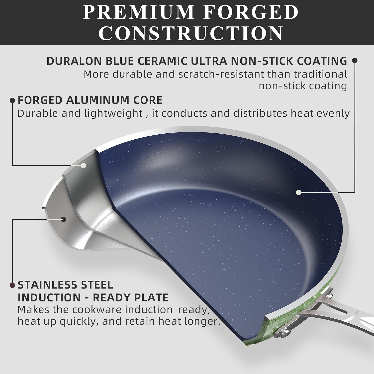 Nuwave Healthy Duralon Blue Ceramic Nonstick Cookware Set, PFAS Free