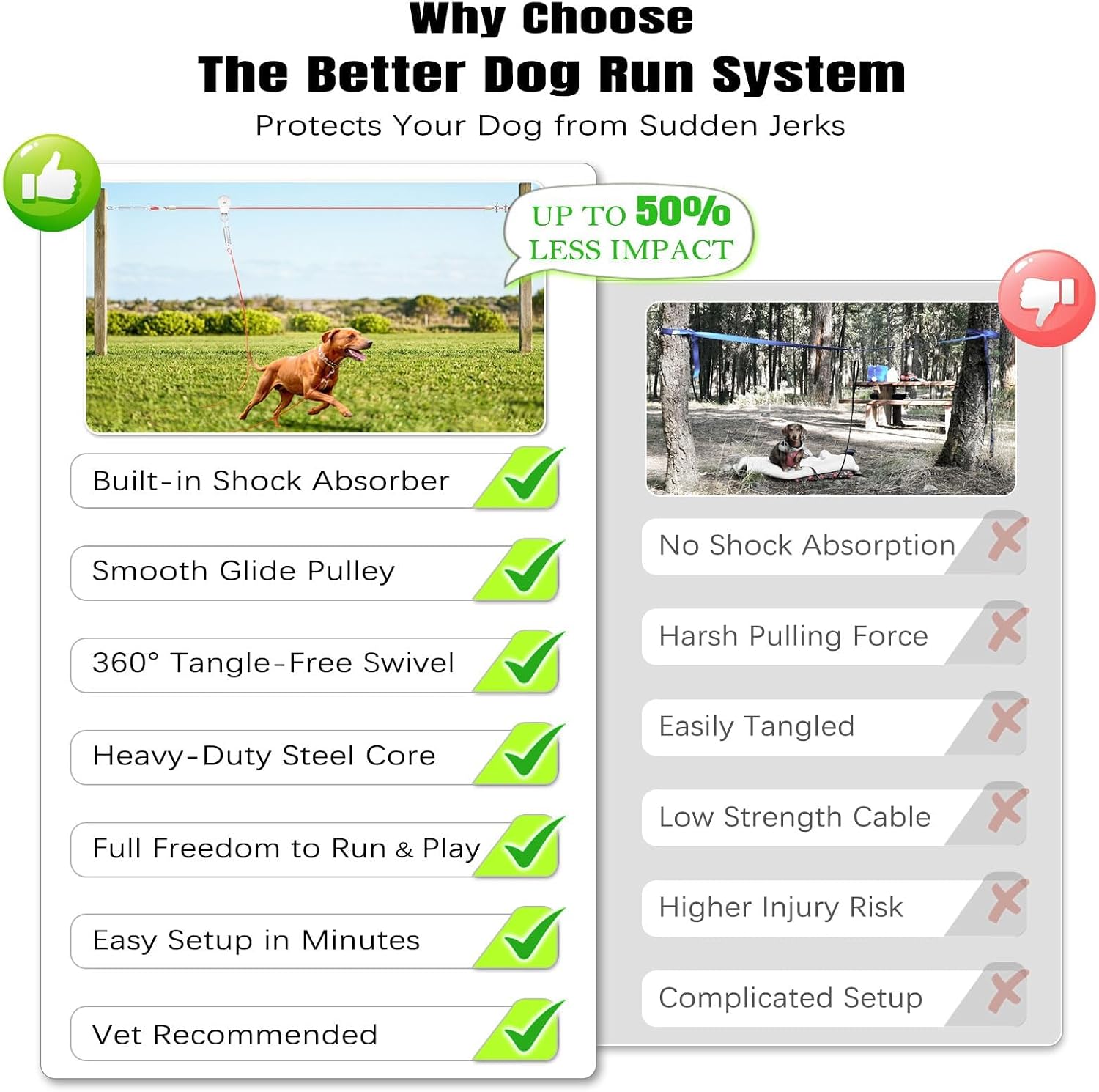 Heavy Duty Aerial Dog Tie Out Trolley System for Small to Large Dogs - Run Cable 100ft /75ft Zipline with 15ft Runner Cable Great for Yard (Red)