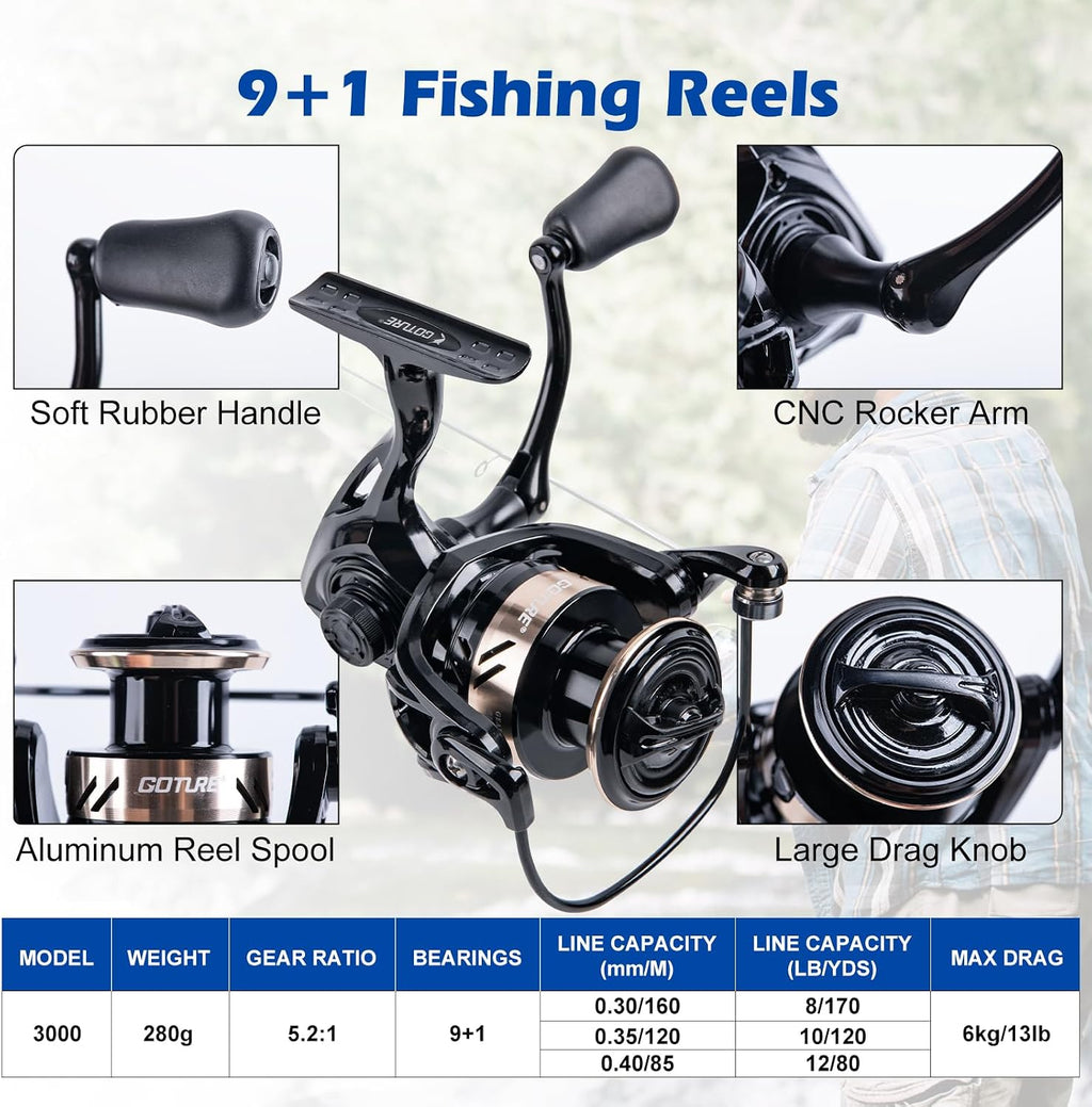 GOTURE Telescopic Fishing Rod and Reel Combos, Carbon Fiber Travel Fishing Pole, 9+1 BB Spinning Reel, Saltwater Freshwater Fishing Gear Kit with Braided Line, Lures, Carrier Bag for Bass Trout