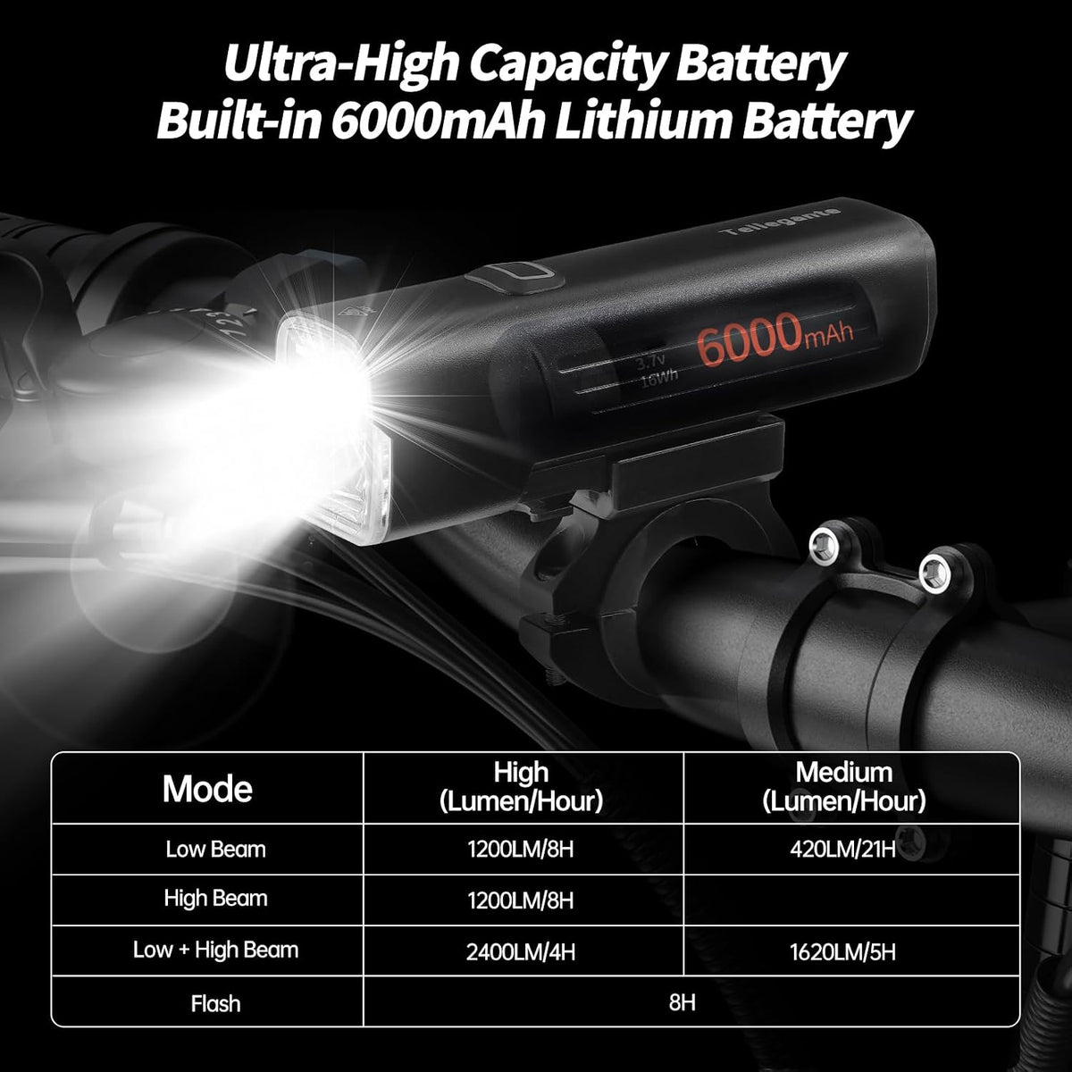 Super Bright Bike Lights for Night Riding, 2 Powerful LED for High Beam Low Beam Bicycle Lights, 6000mAh USB-C Rechargeable Bike Headlight, Smart Brake Bike Taillight, IPX6 Waterproof & Aluminum Alloy