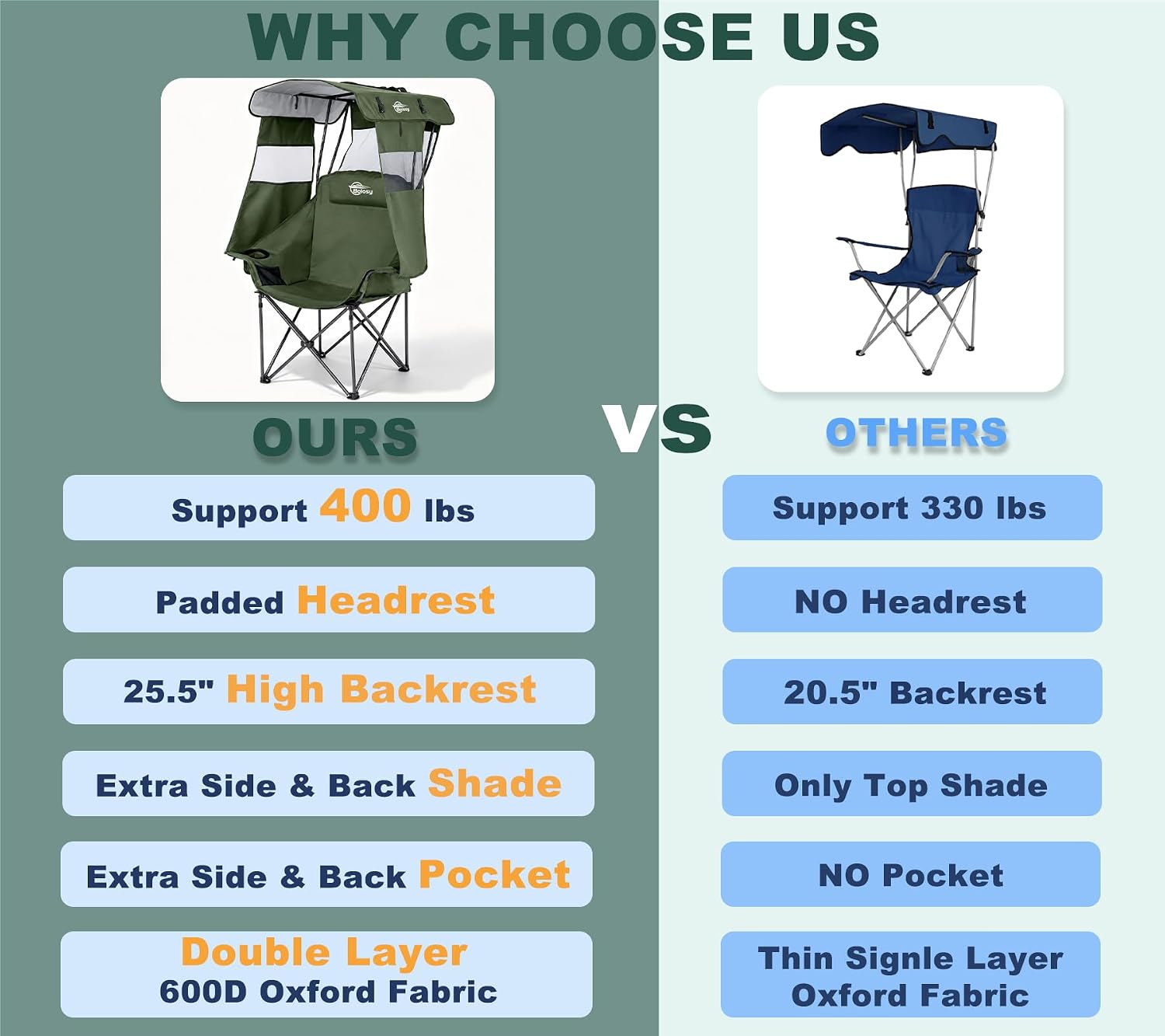 Bolosy Camping Chair with Canopy Beach Chair with Shade
